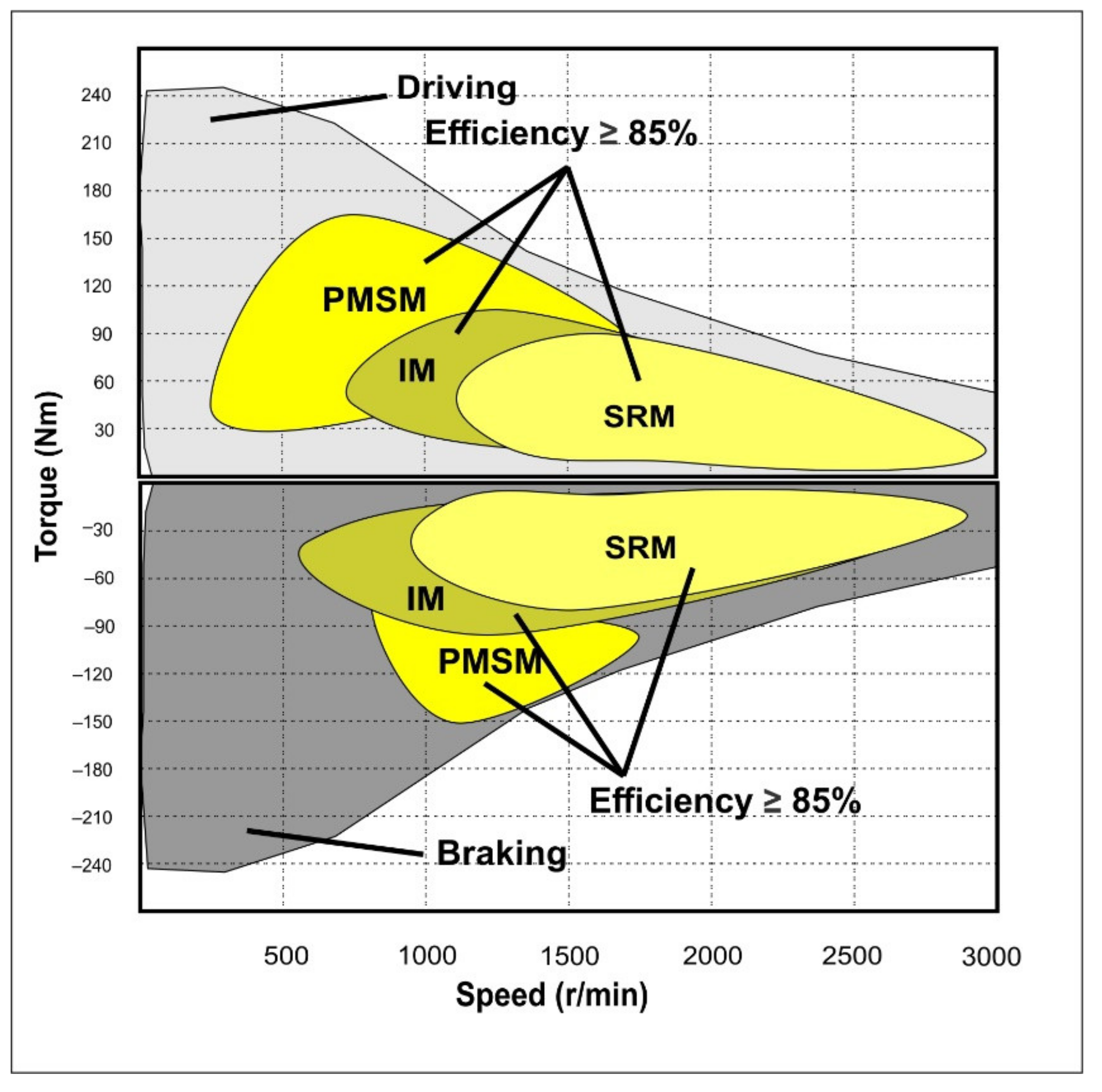 Energies 14 06742 g007
