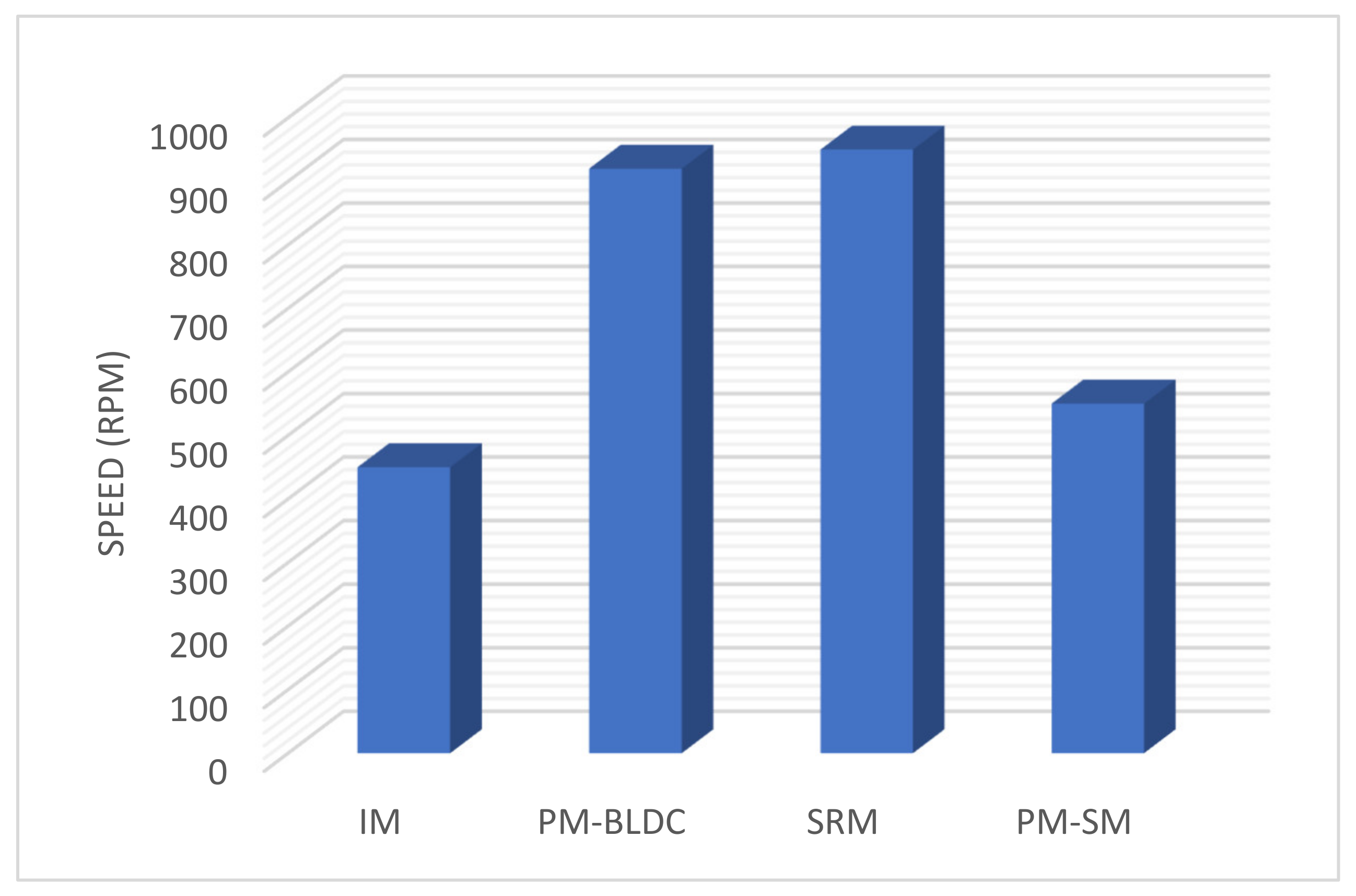 Energies 14 06742 g008