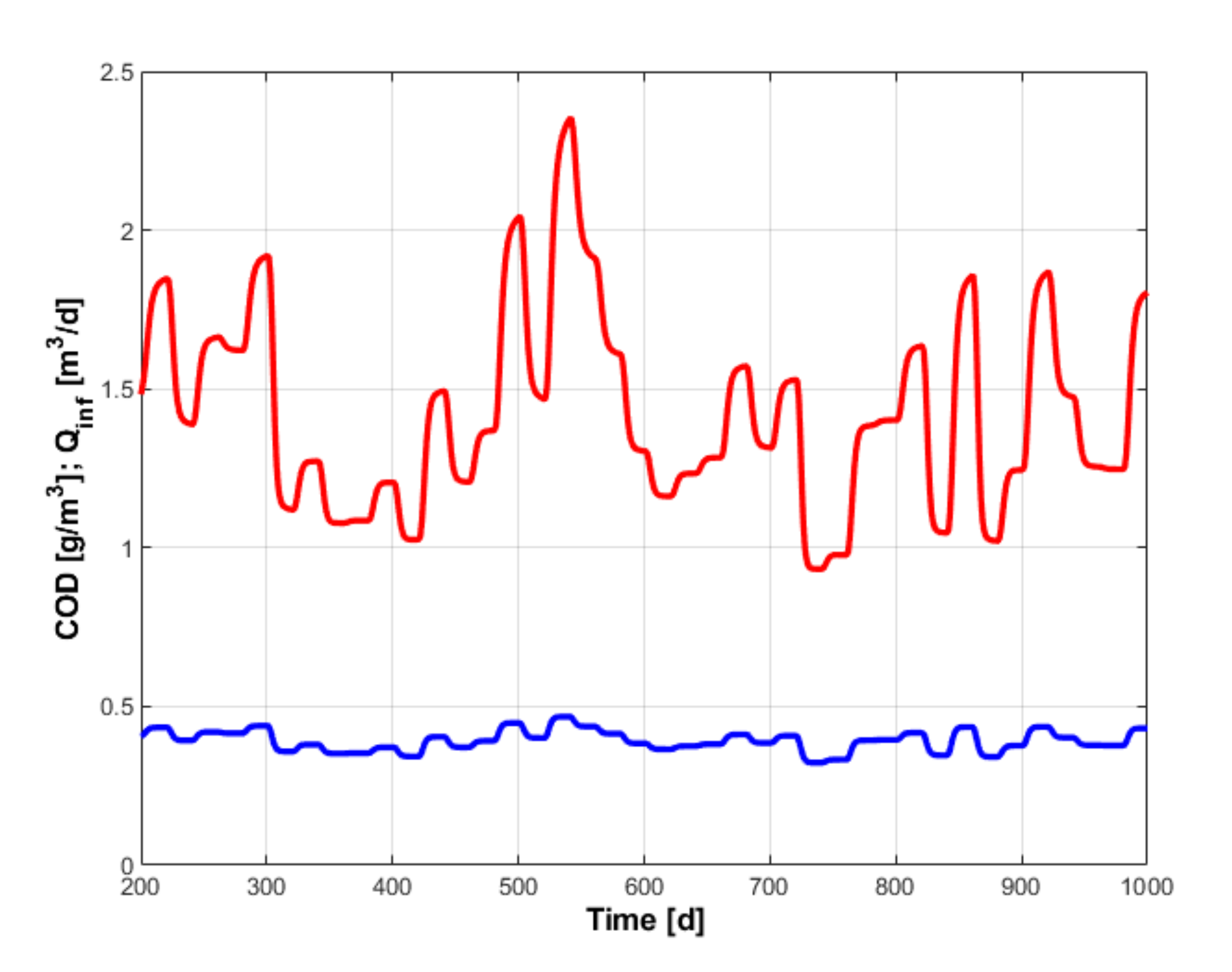 Energies 14 06746 g002