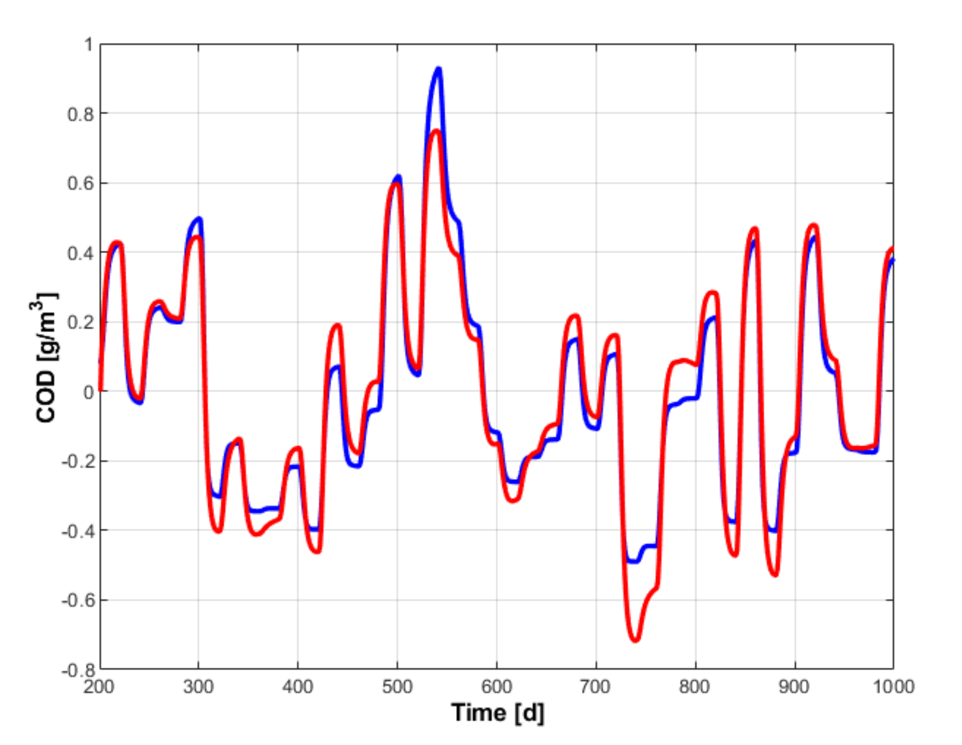 Energies 14 06746 g003