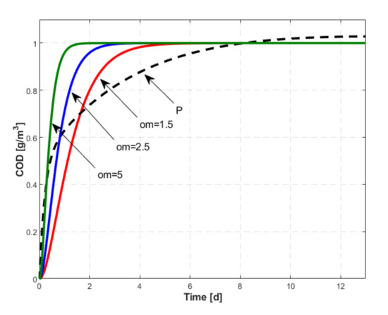 Energies 14 06746 g004