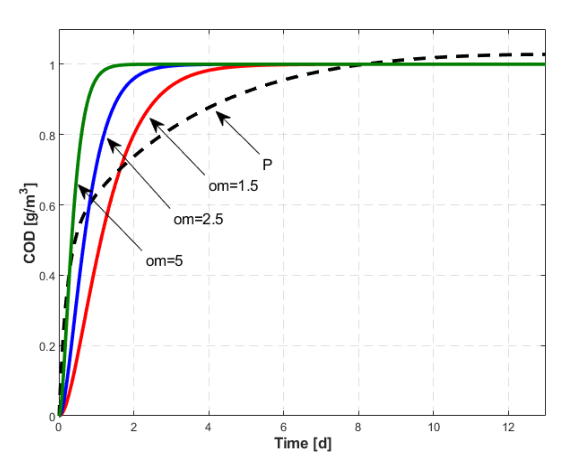 Energies 14 06746 g004
