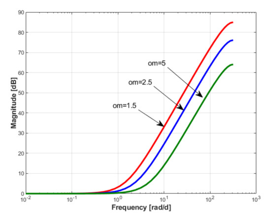 Energies 14 06746 g005