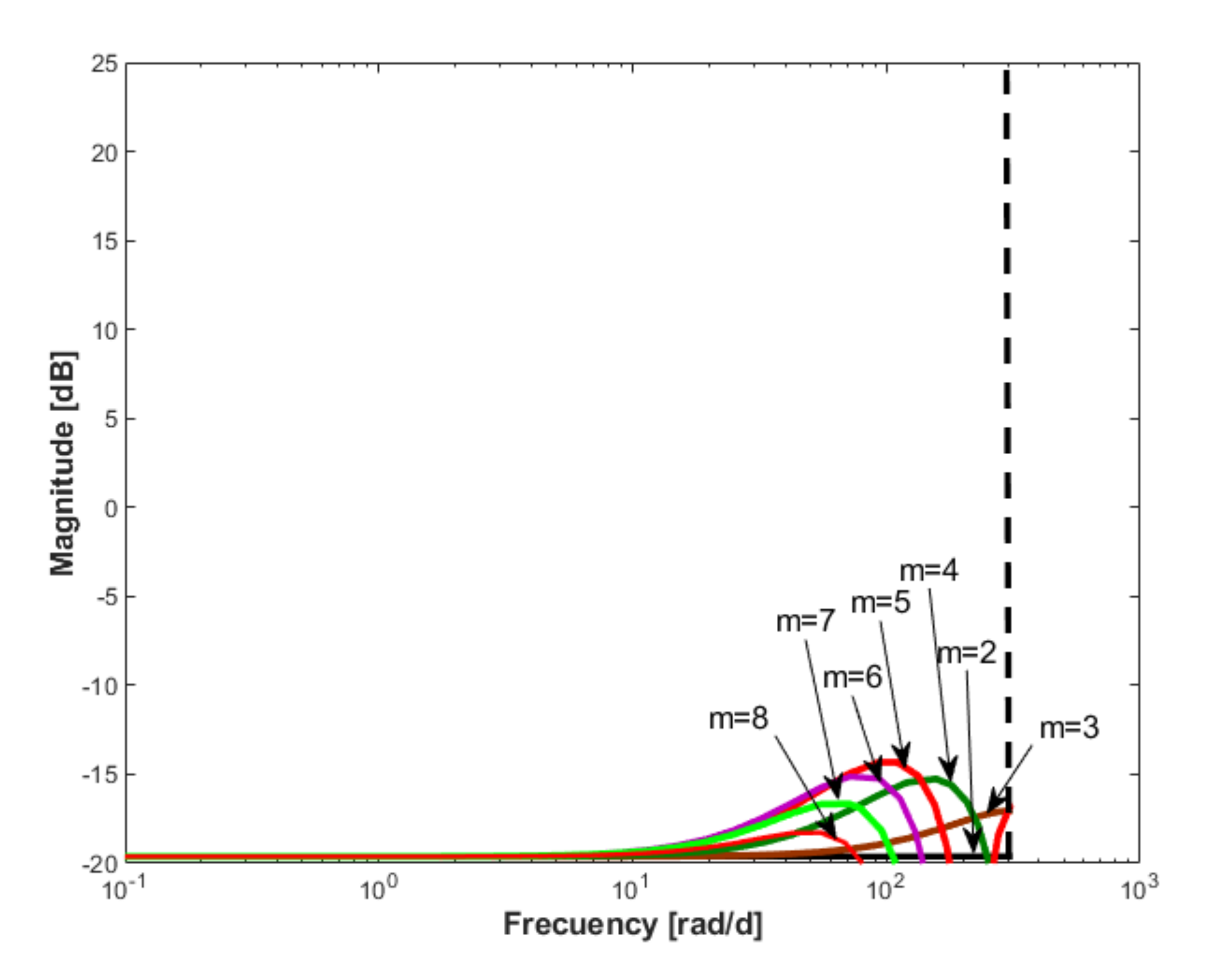 Energies 14 06746 g007
