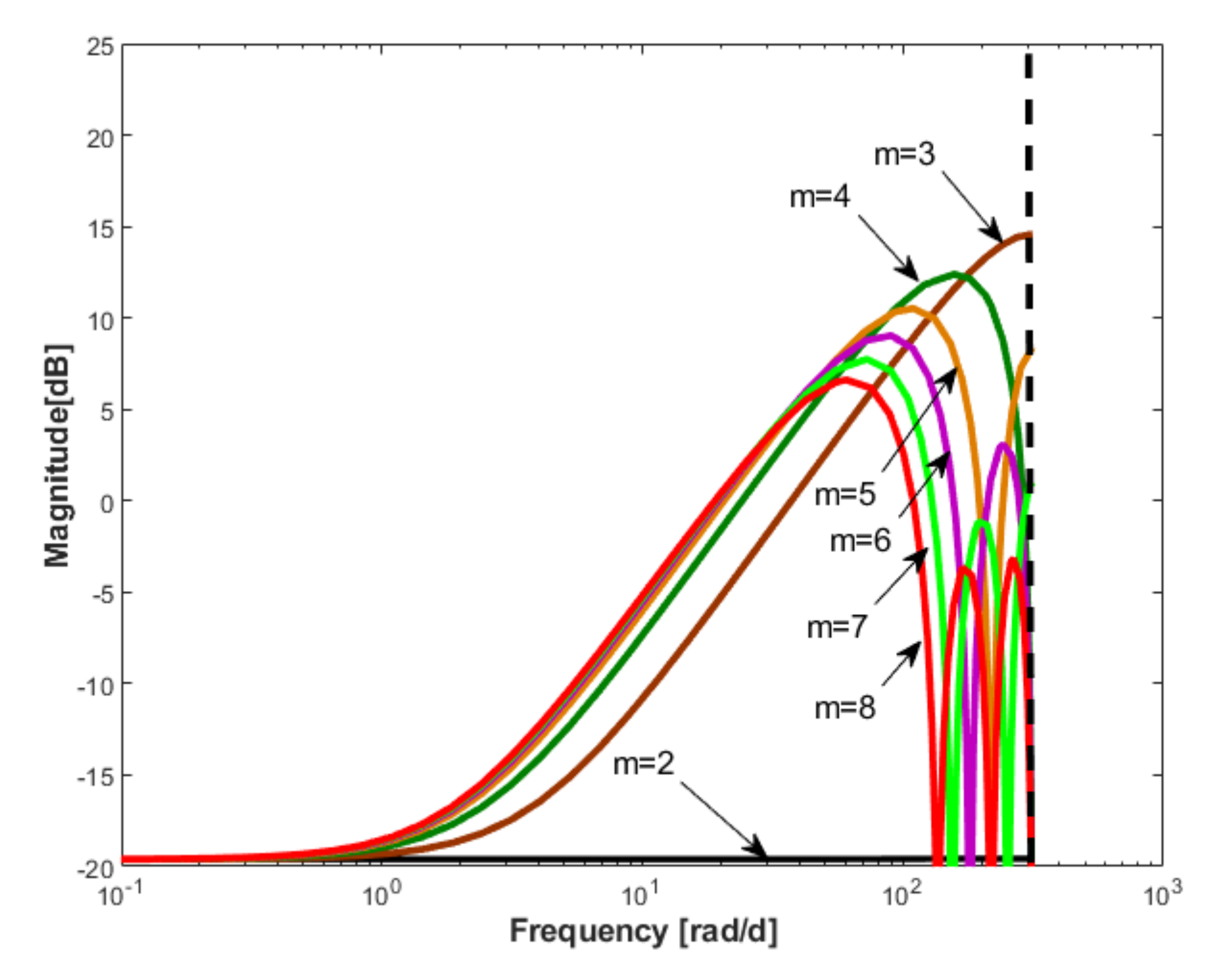 Energies 14 06746 g008