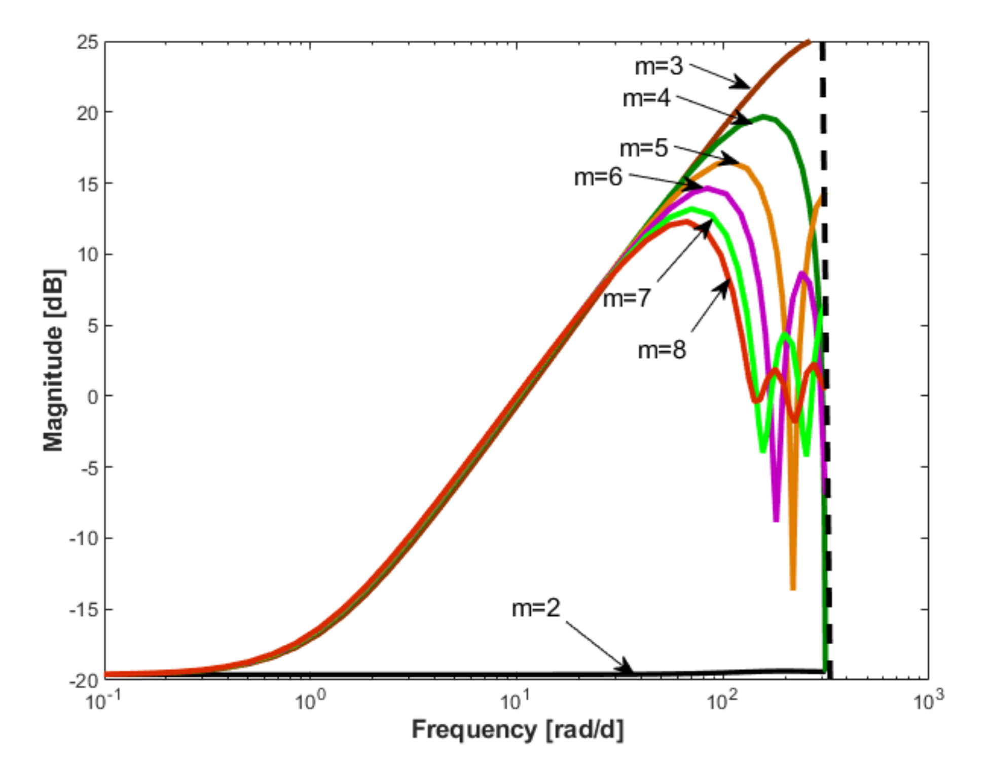 Energies 14 06746 g009
