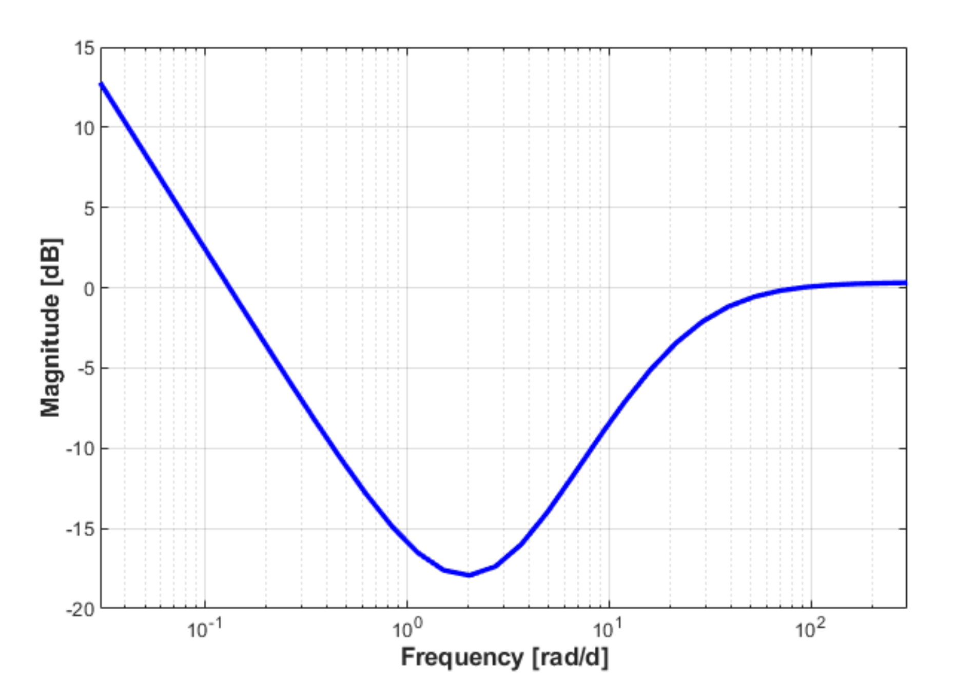 Energies 14 06746 g011