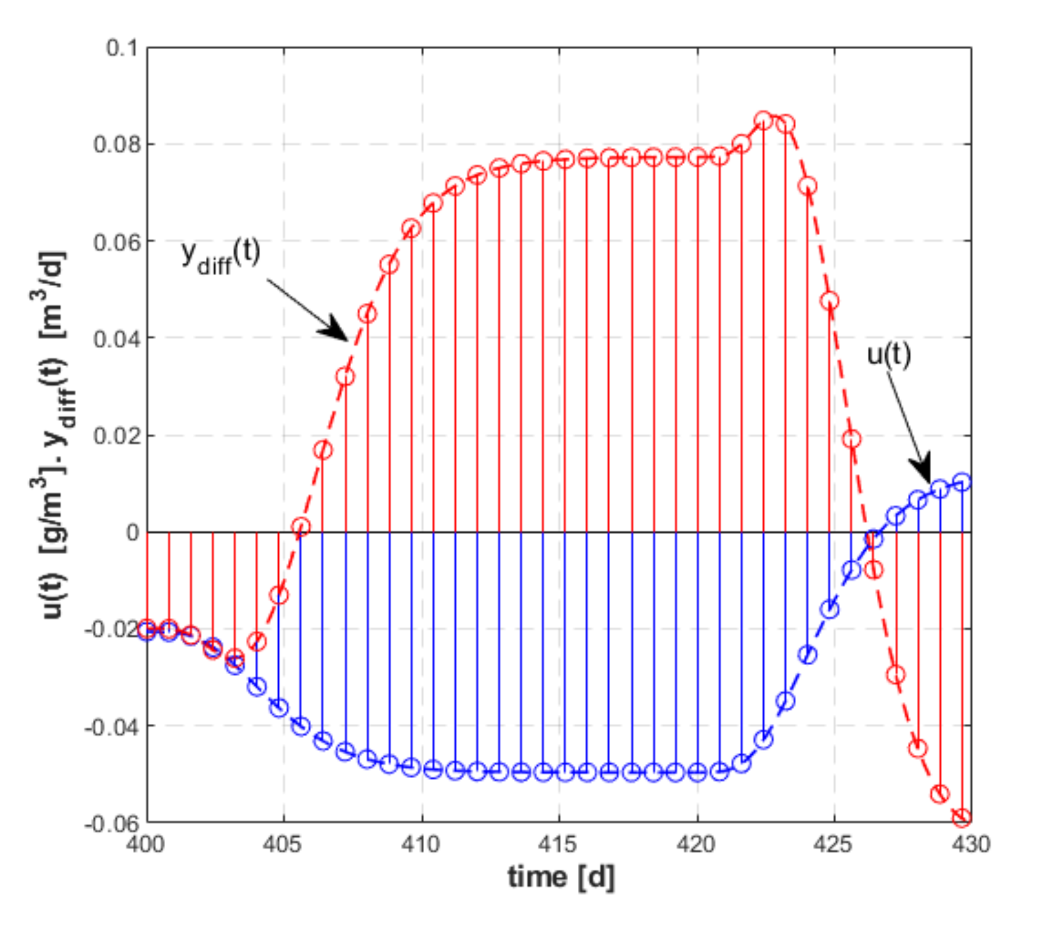 Energies 14 06746 g012