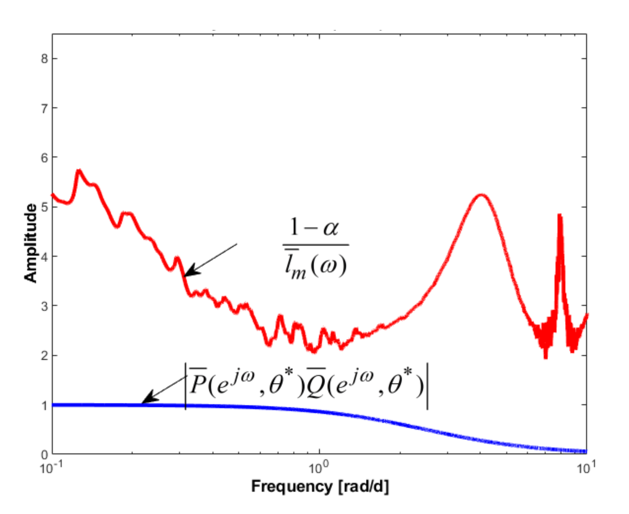 Energies 14 06746 g013