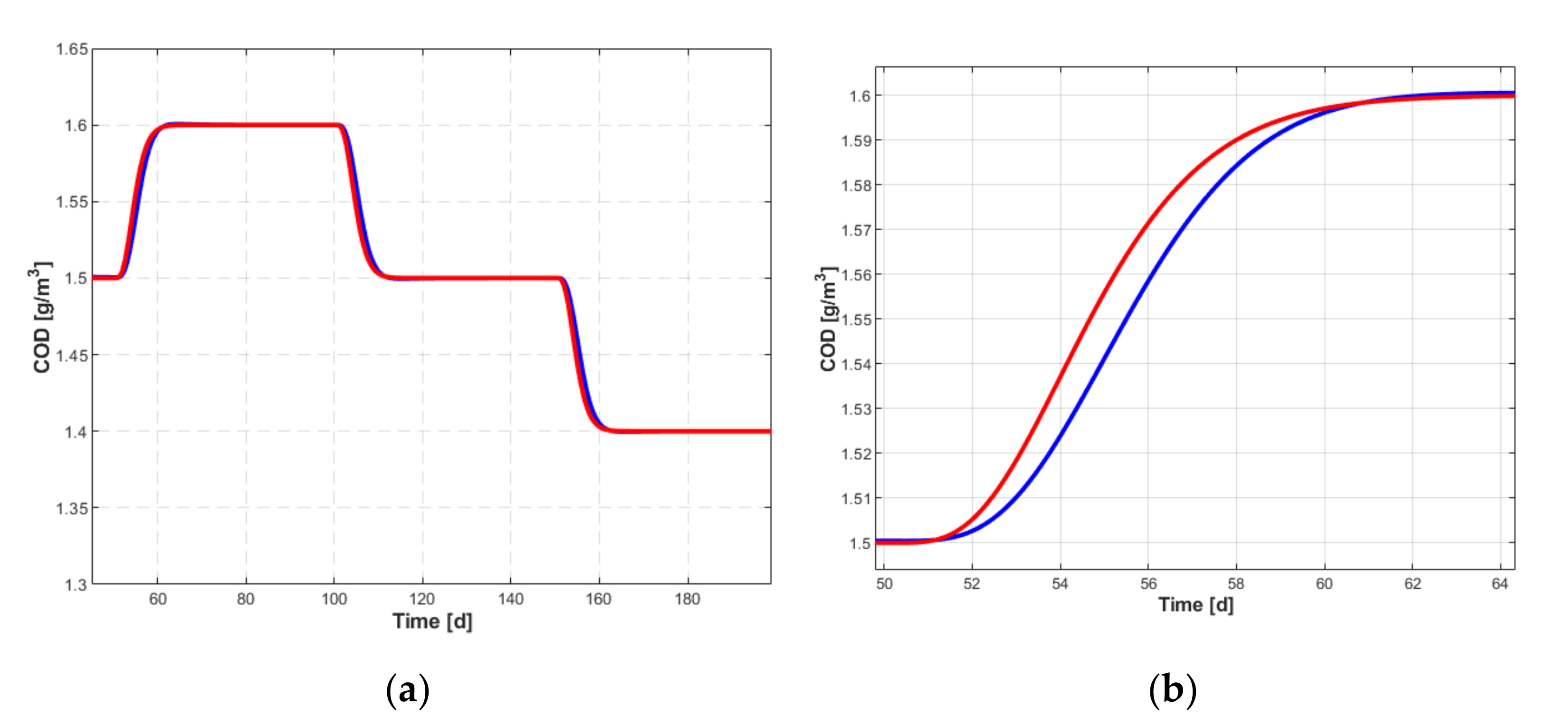 Energies 14 06746 g014