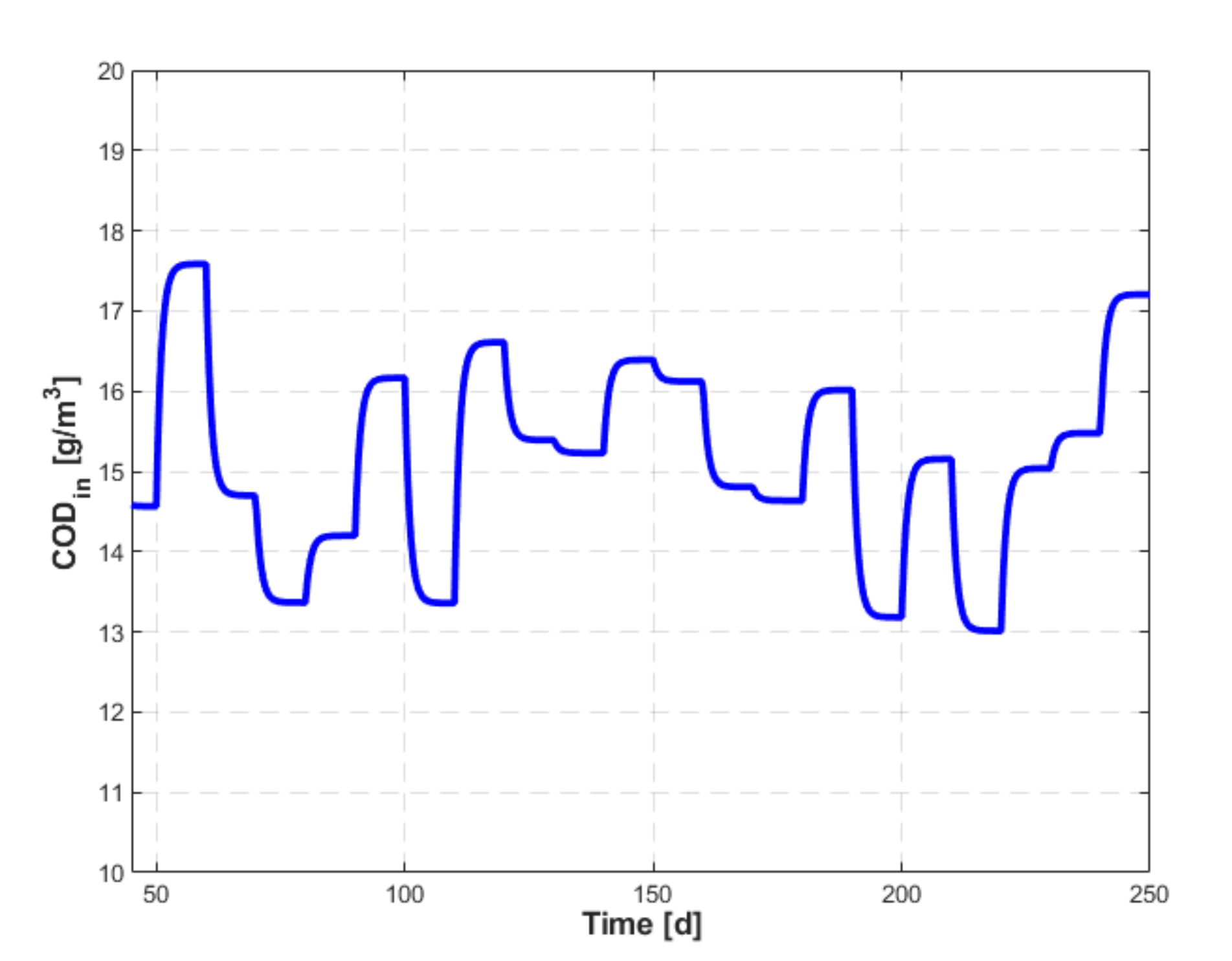 Energies 14 06746 g015