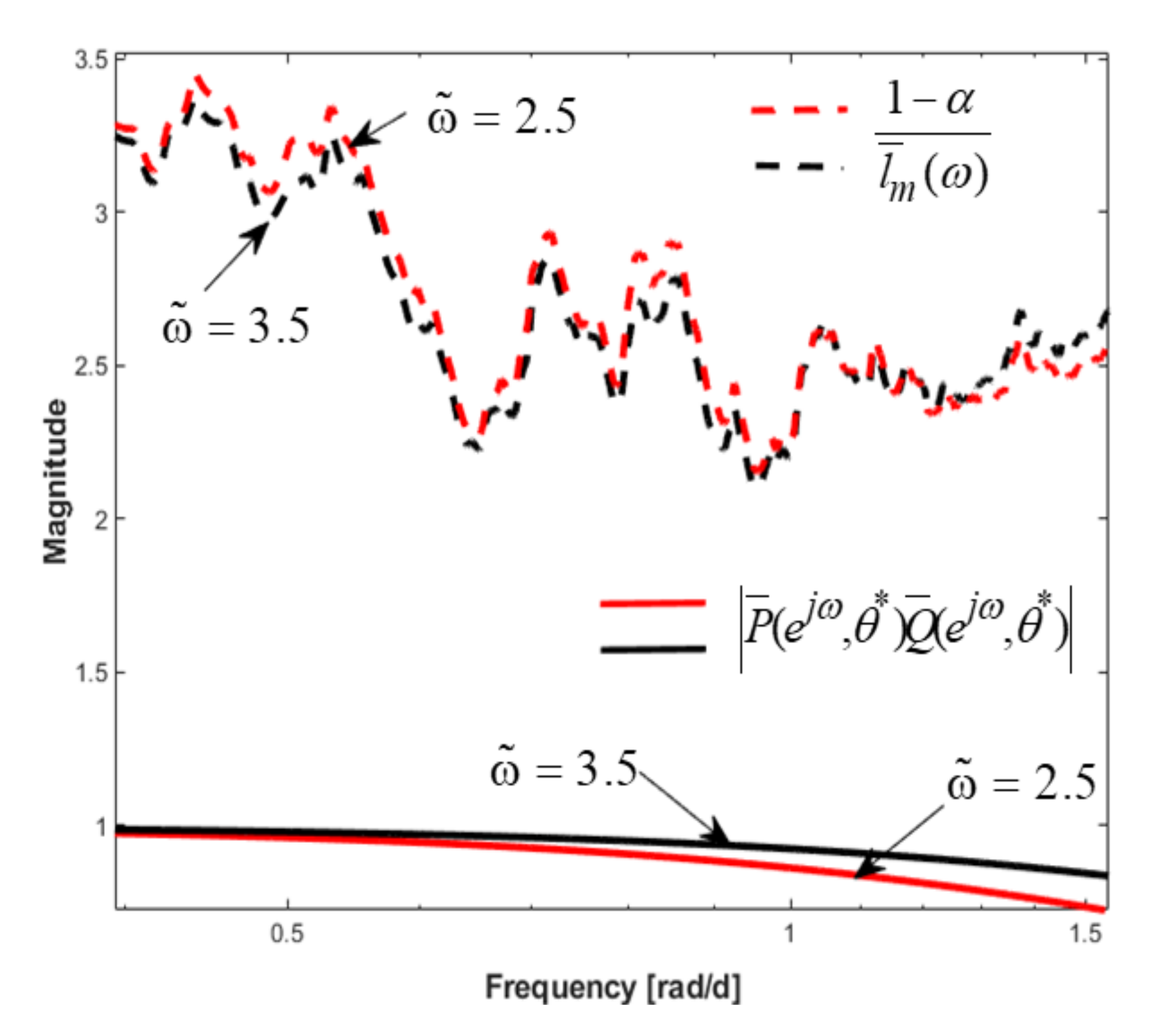 Energies 14 06746 g021