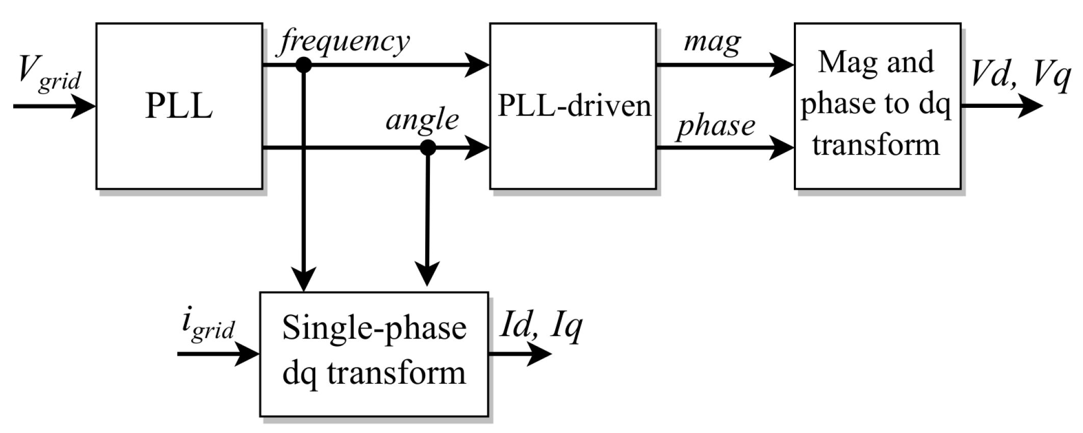 Energies 14 06754 g007 Energies 14 06754 g007