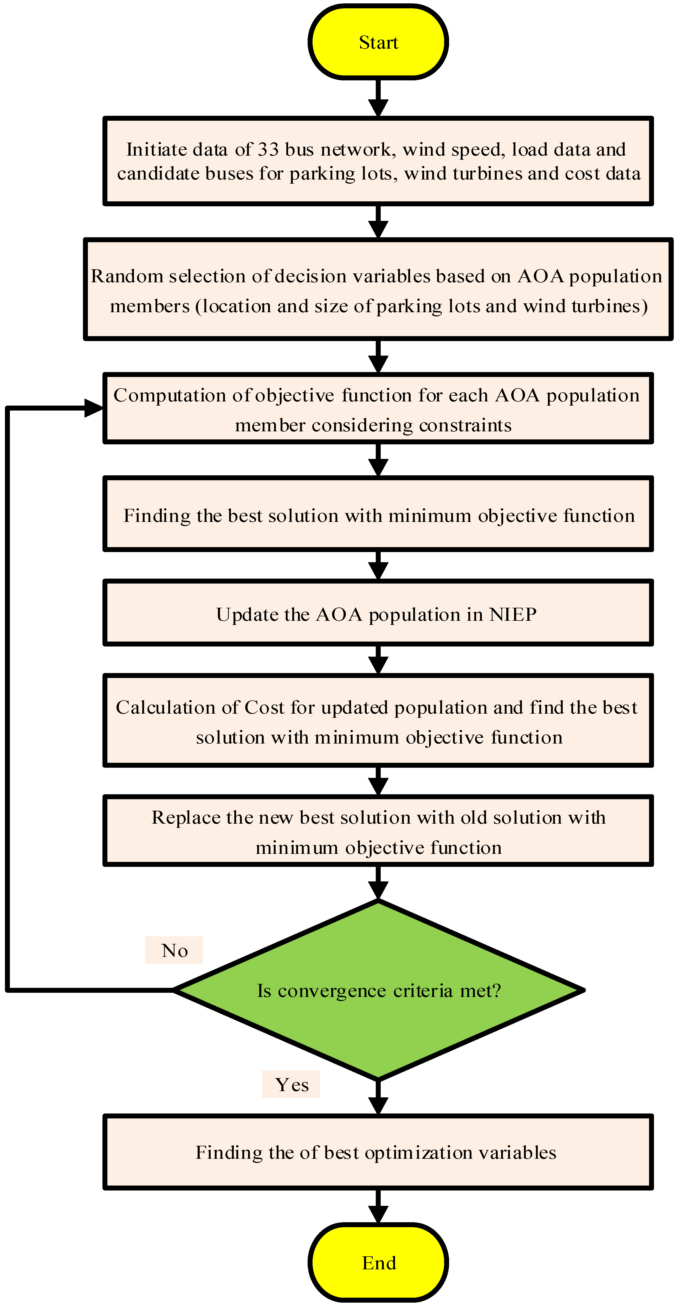 Energies 14 06755 g003