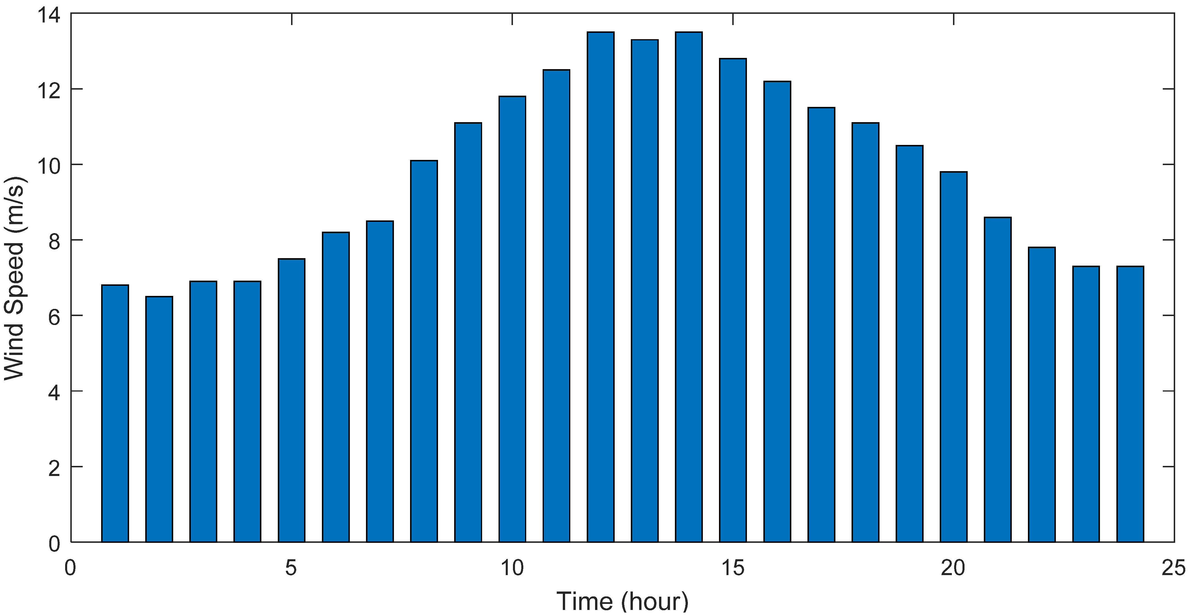Energies 14 06755 g005
