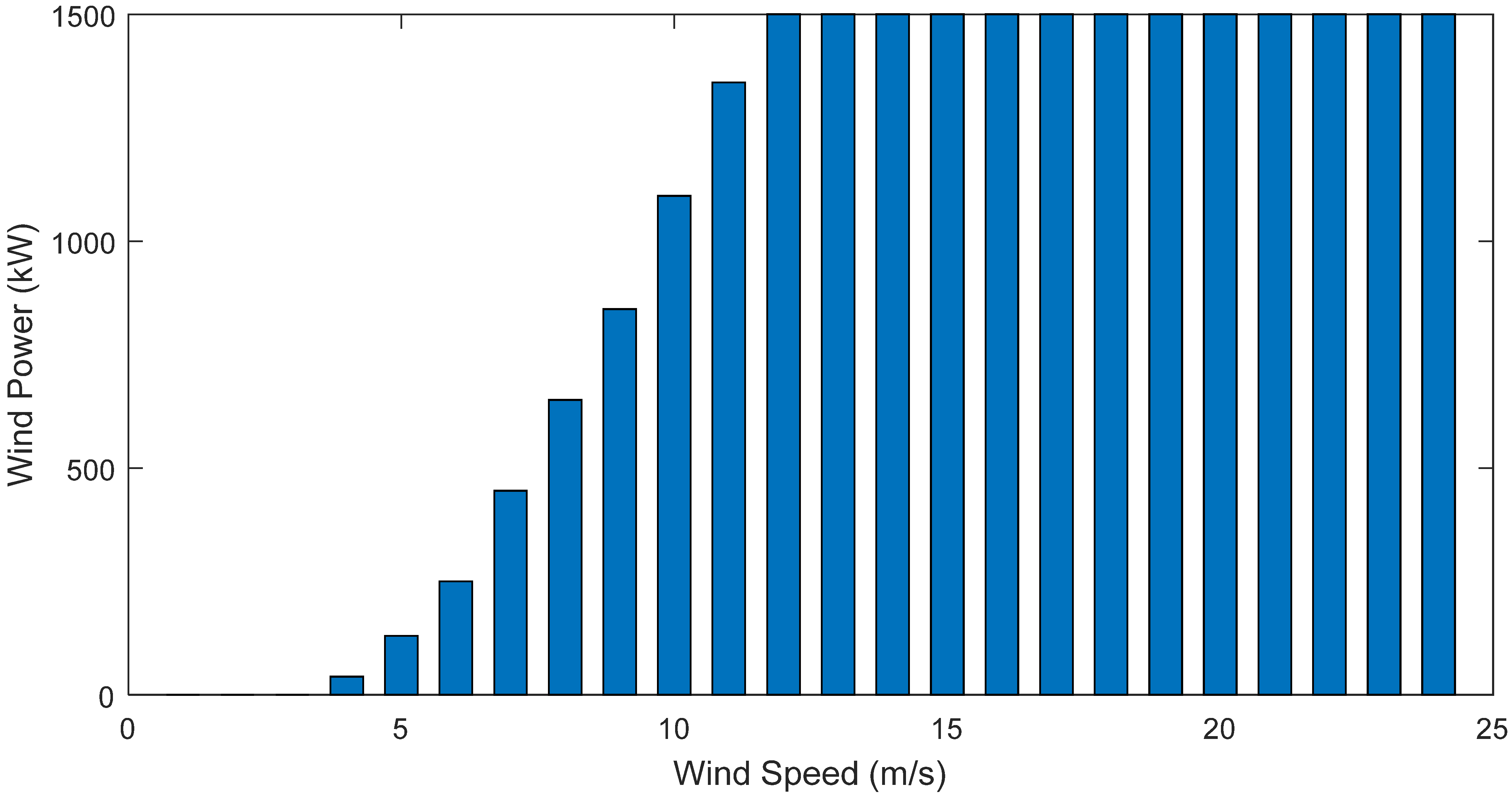 Energies 14 06755 g006