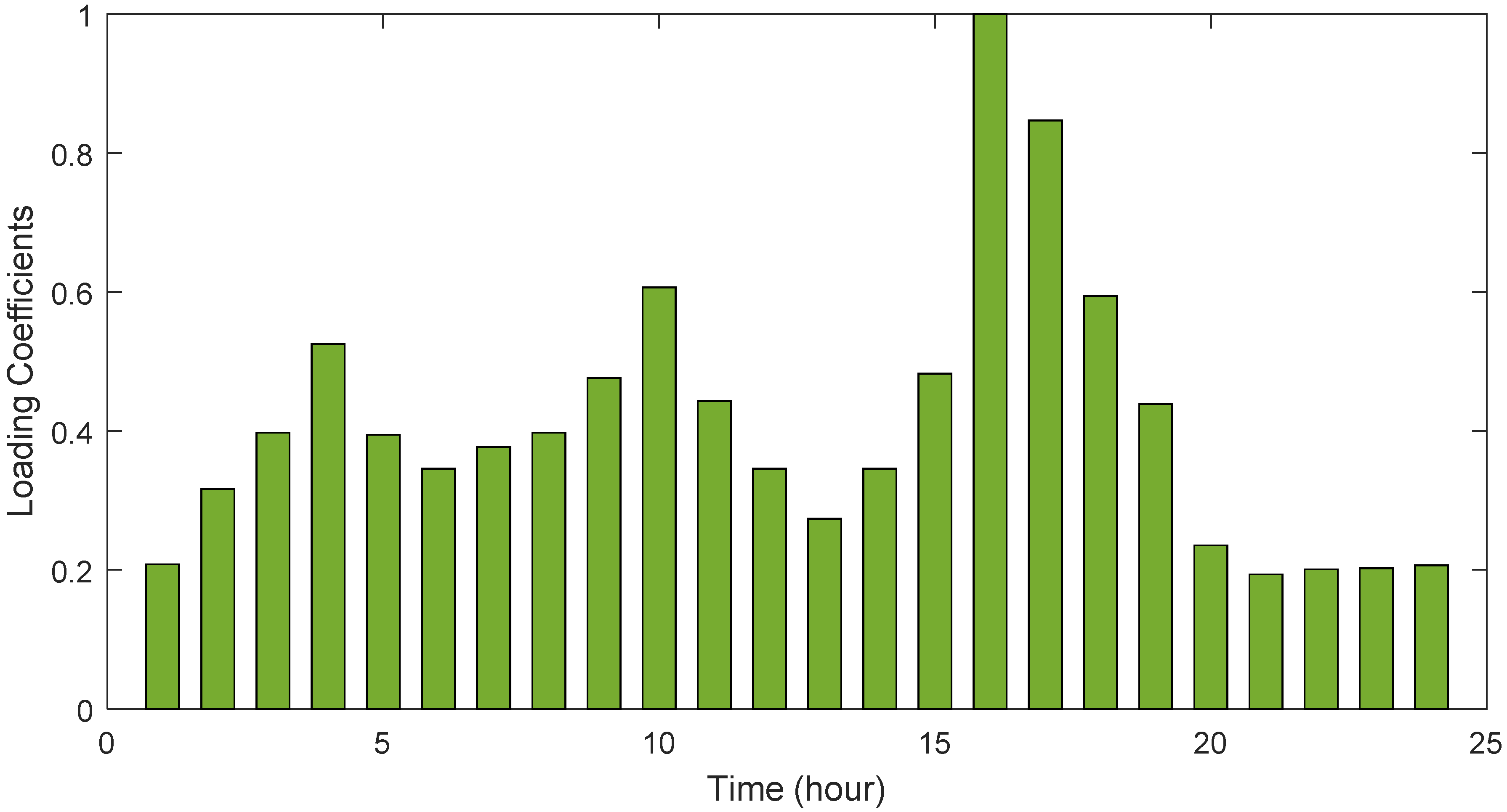 Energies 14 06755 g007