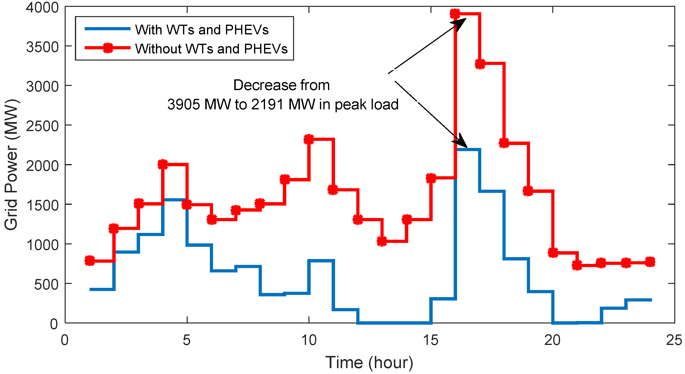 Energies 14 06755 g012