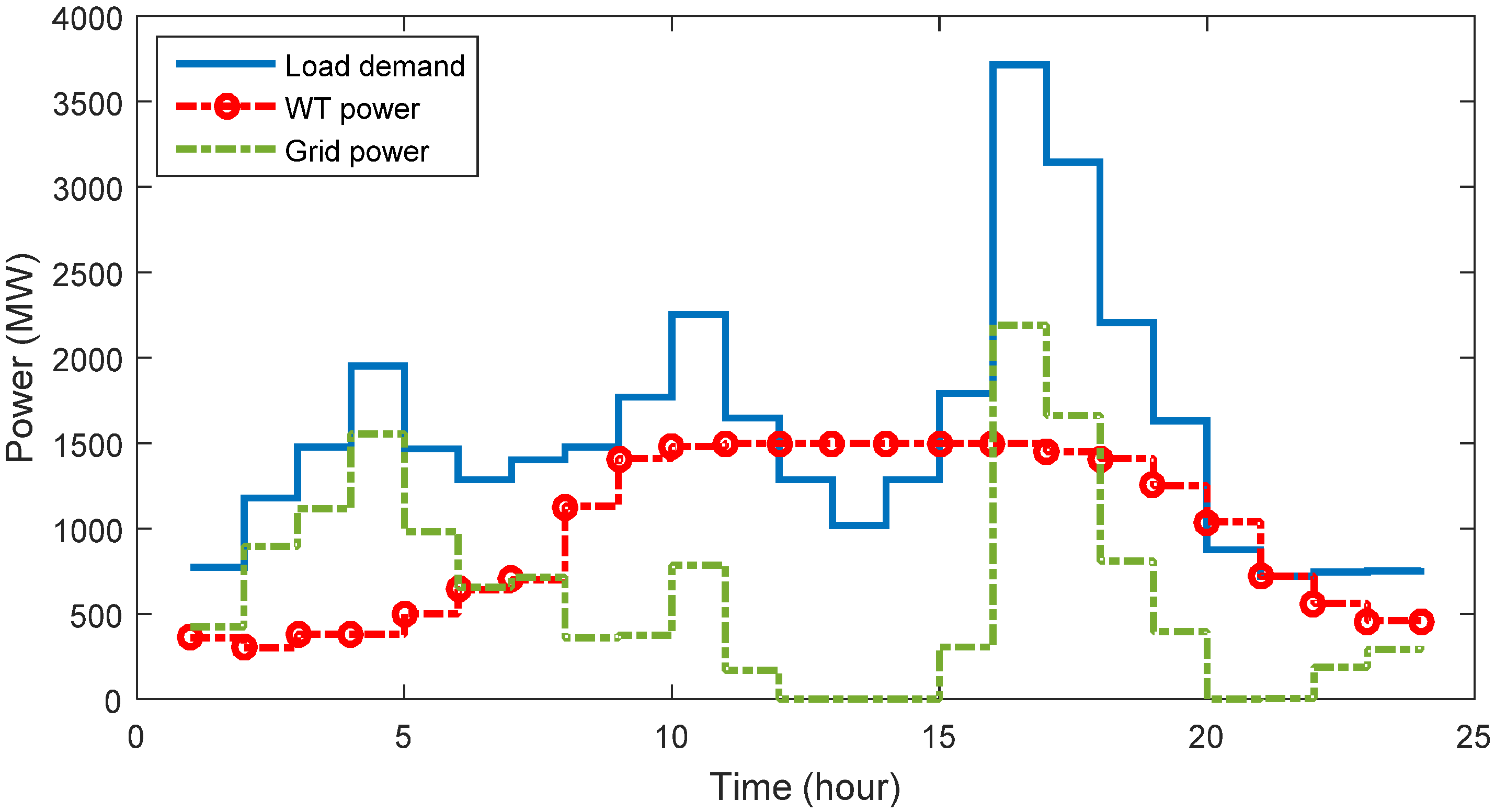 Energies 14 06755 g013