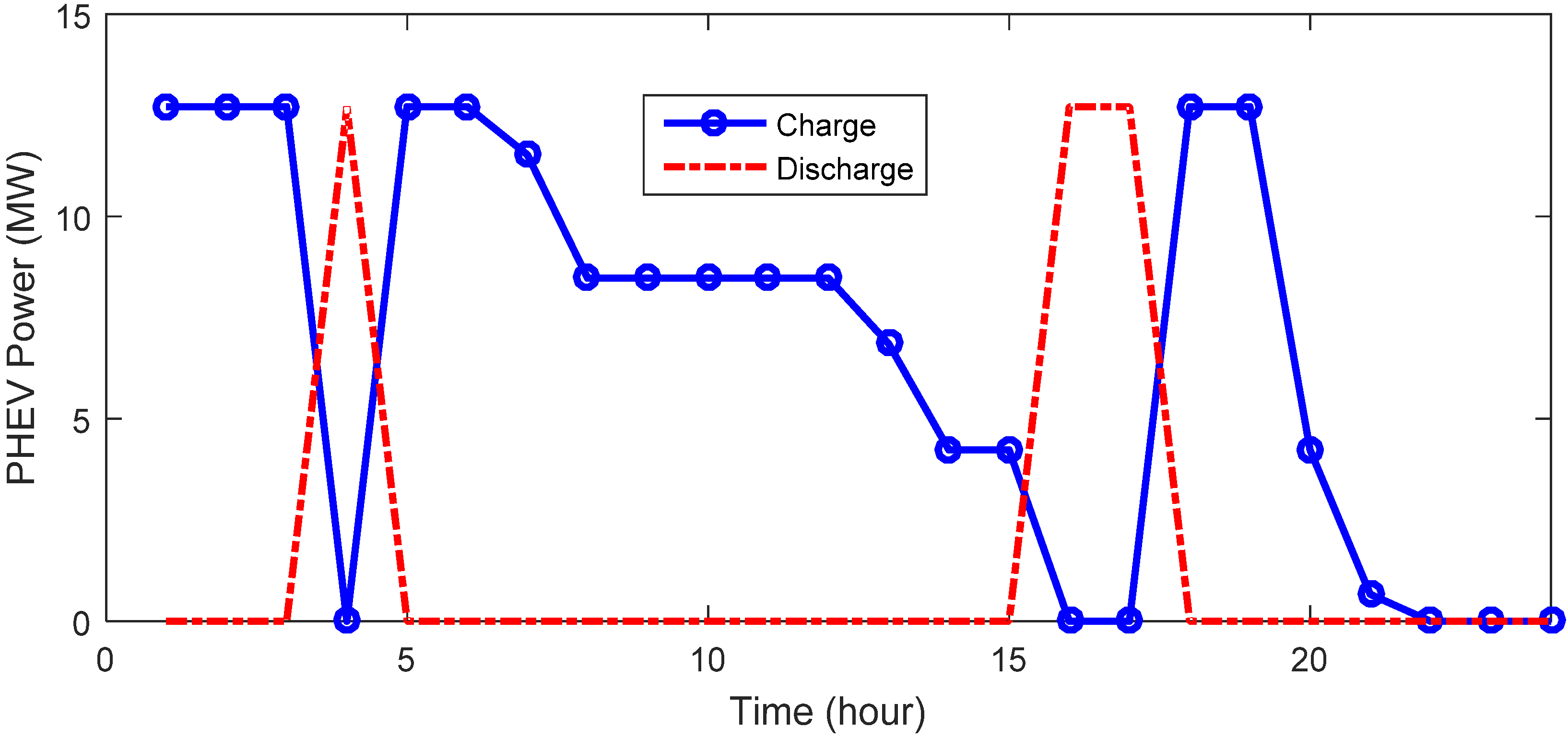 Energies 14 06755 g014