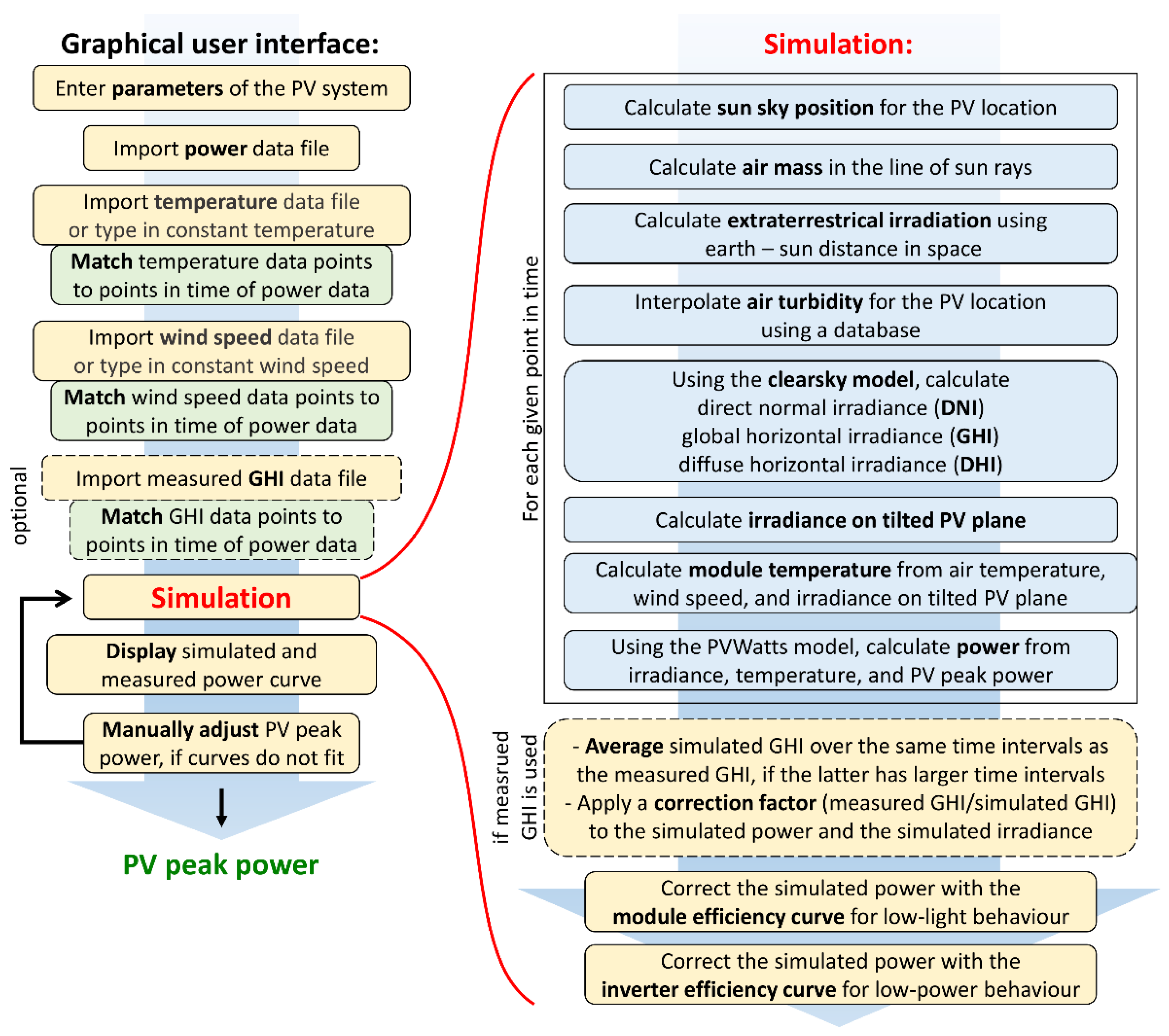 Energies 14 06757 g001