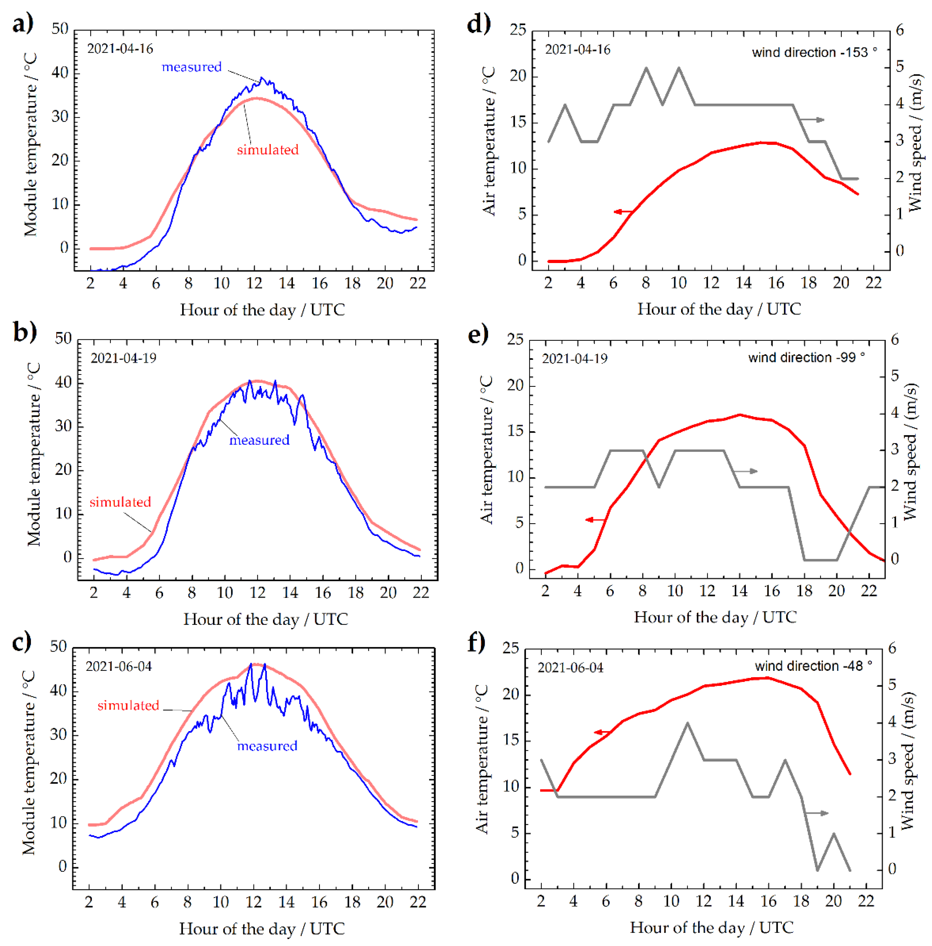 Energies 14 06757 g002