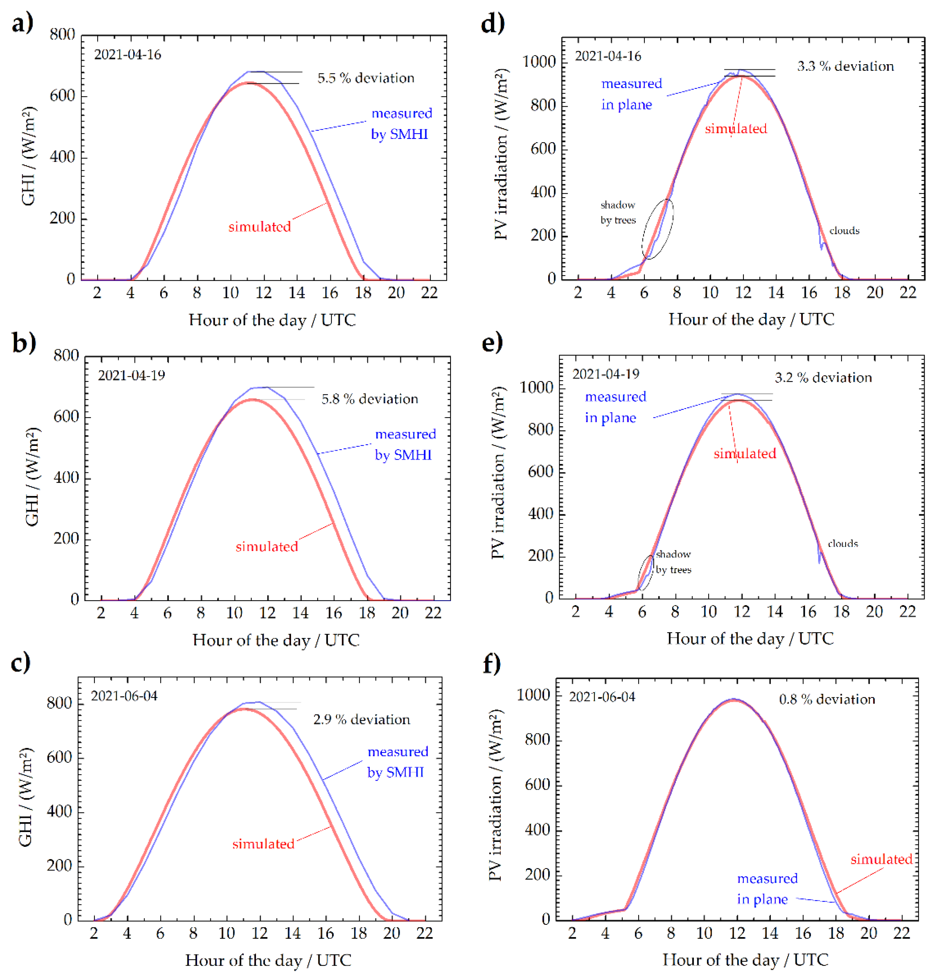 Energies 14 06757 g003