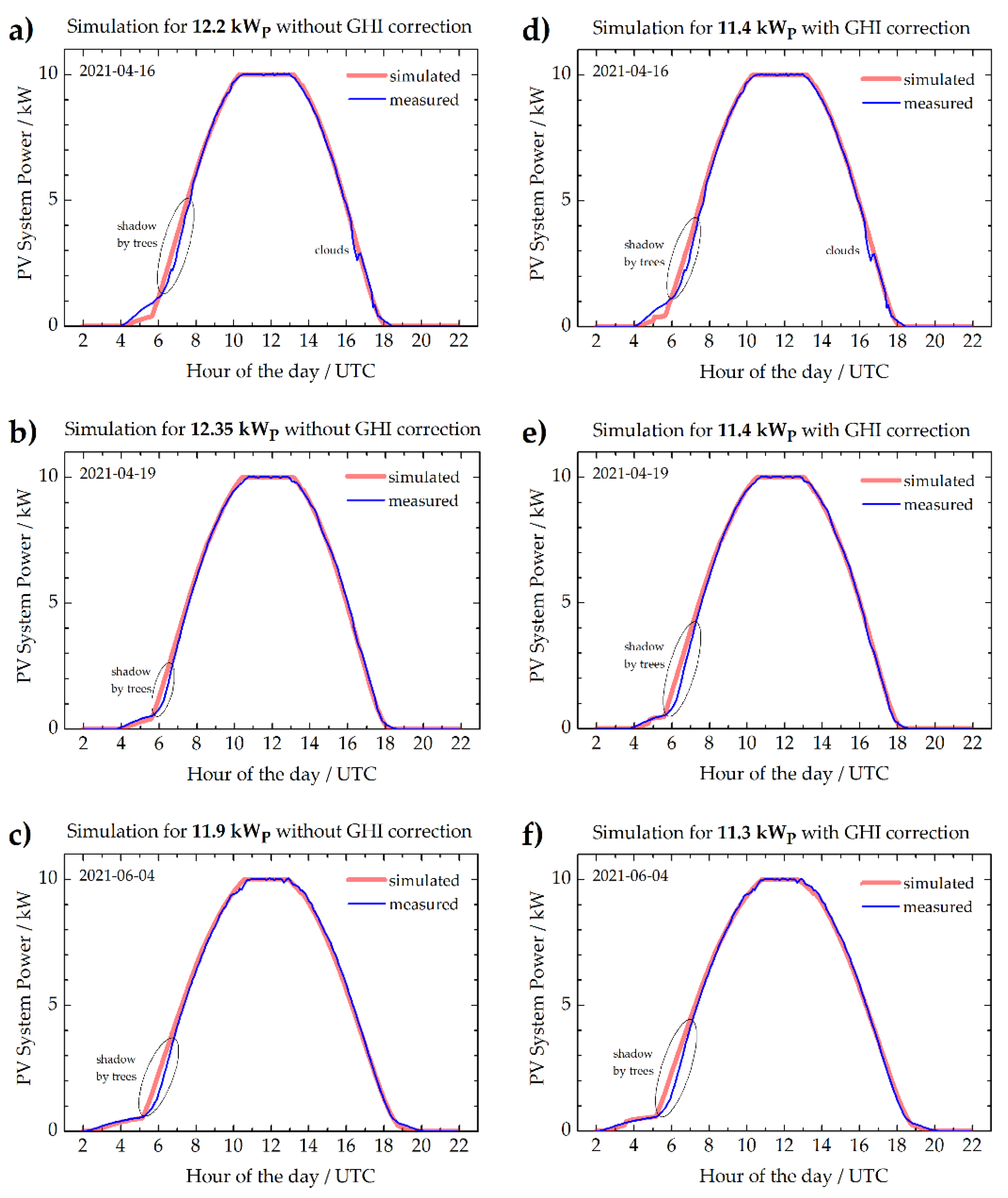 Energies 14 06757 g004