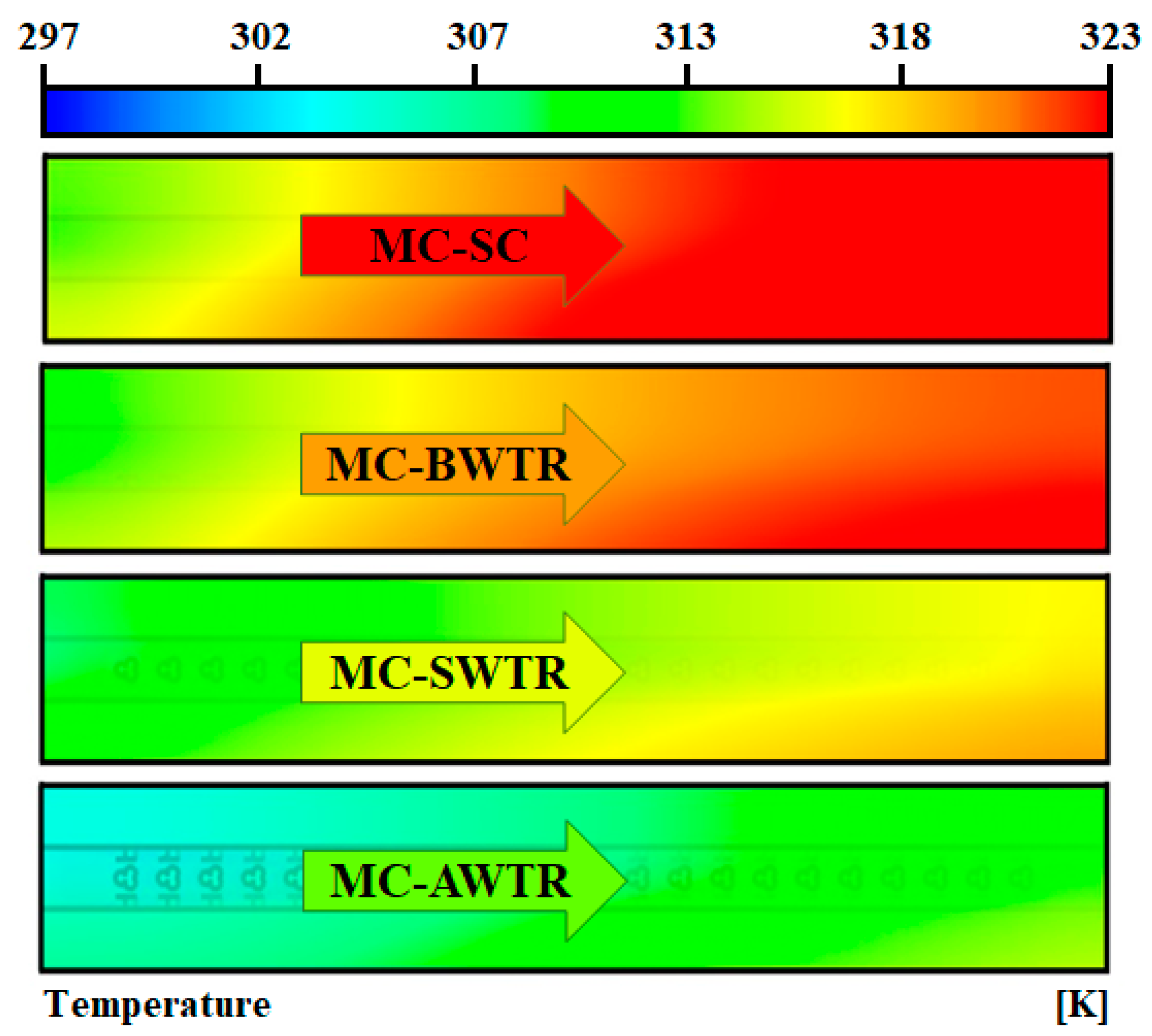 Energies 14 06764 g003