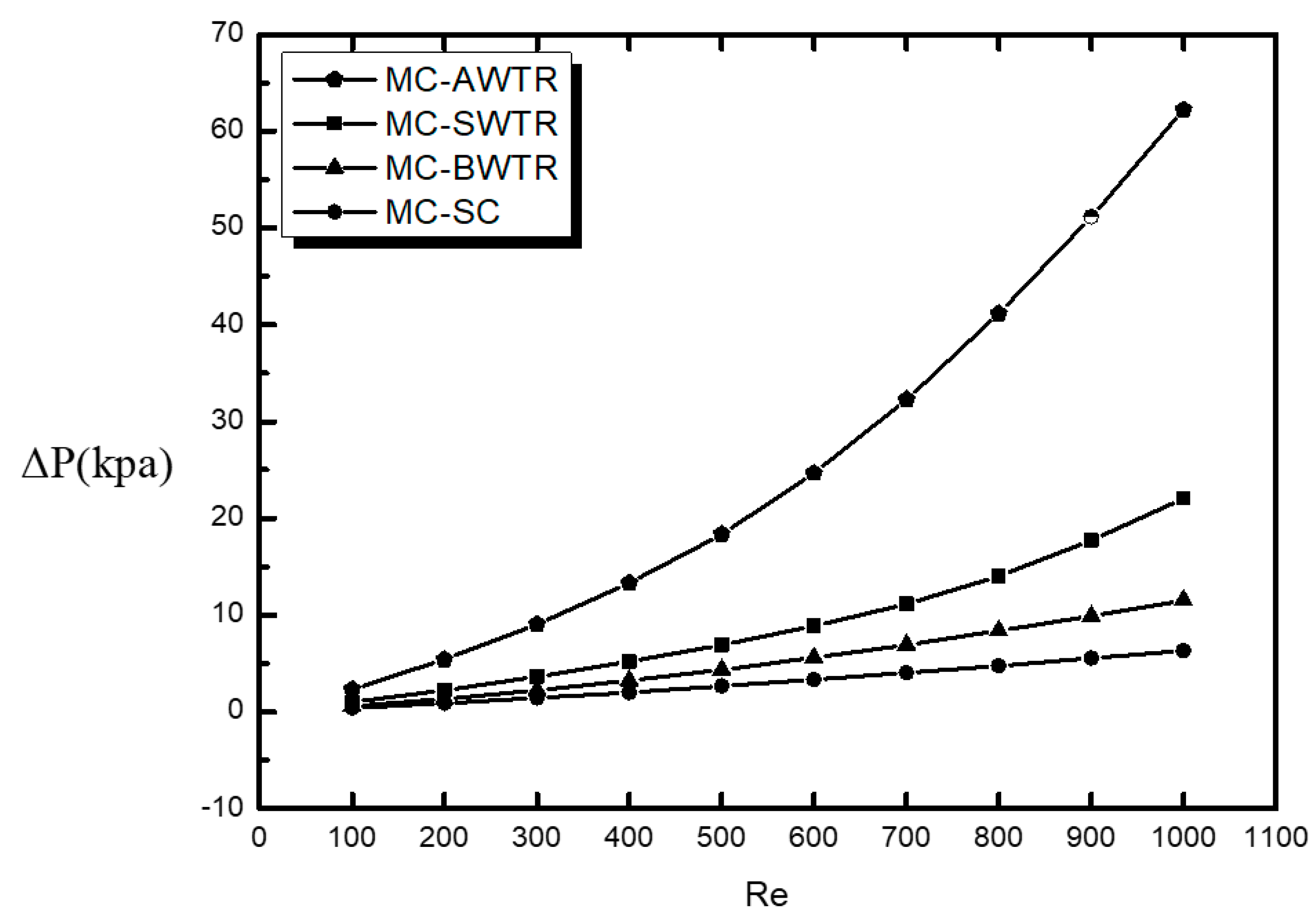 Energies 14 06764 g005