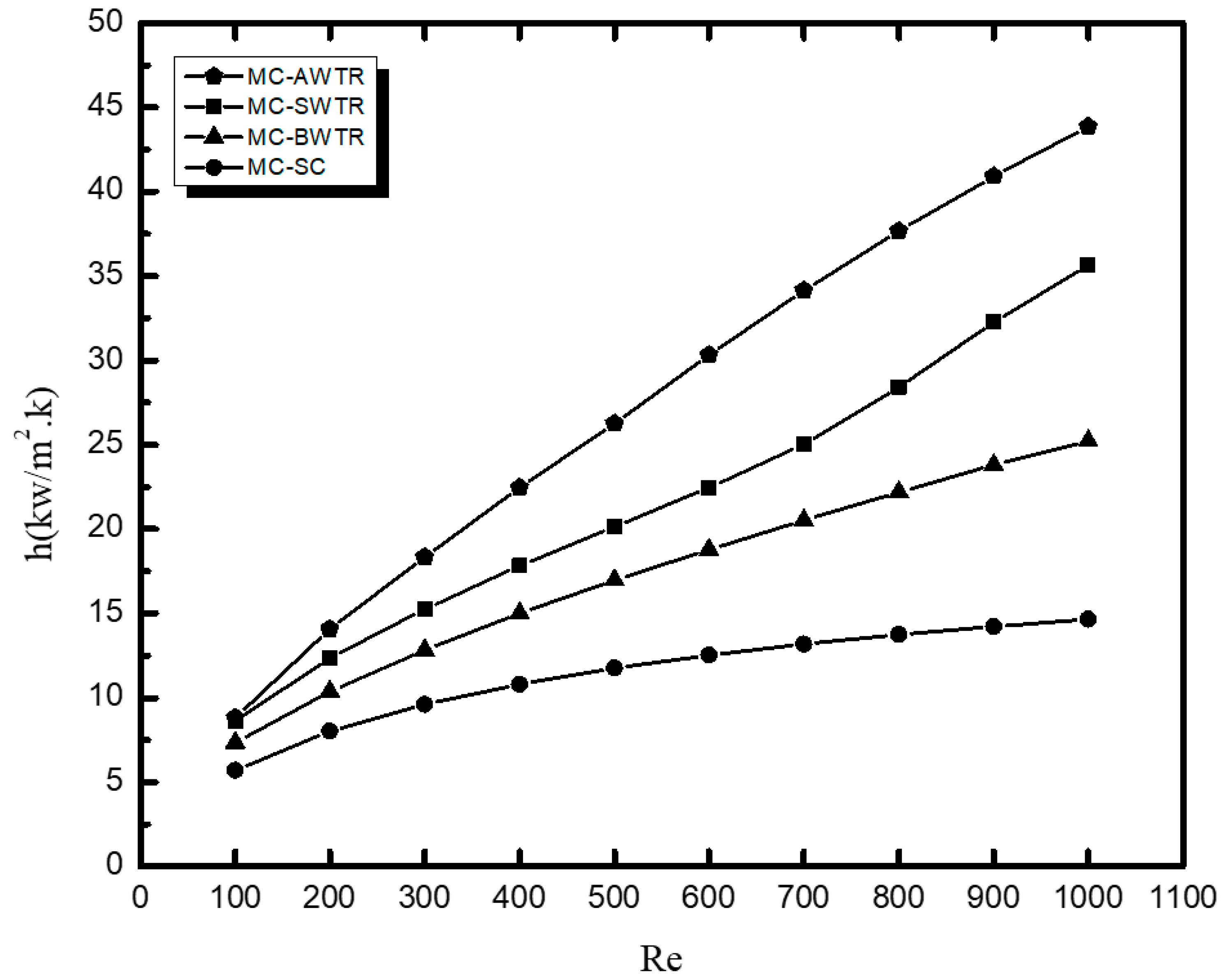 Energies 14 06764 g006