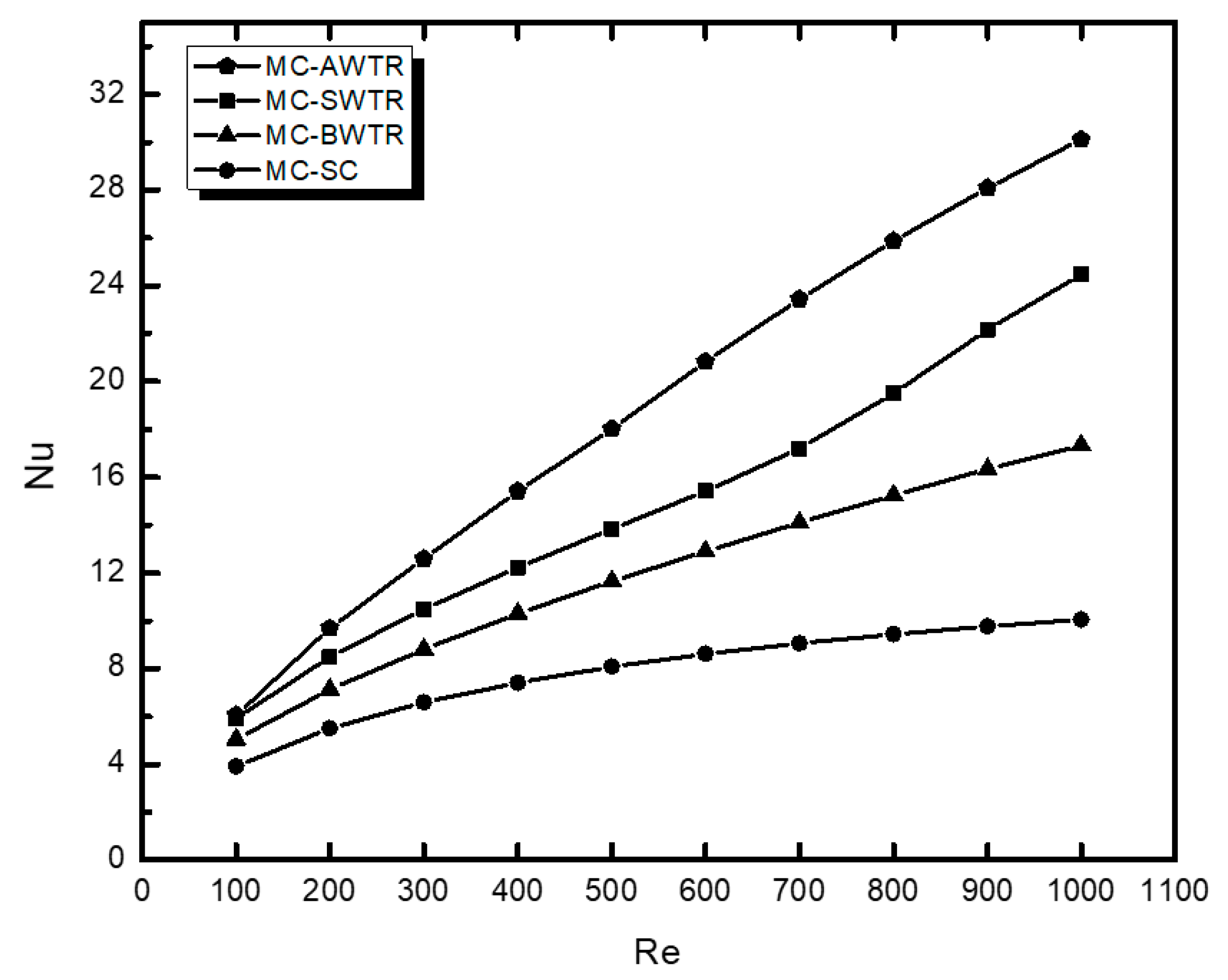 Energies 14 06764 g008