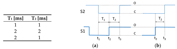 Energies 14 06774 t003