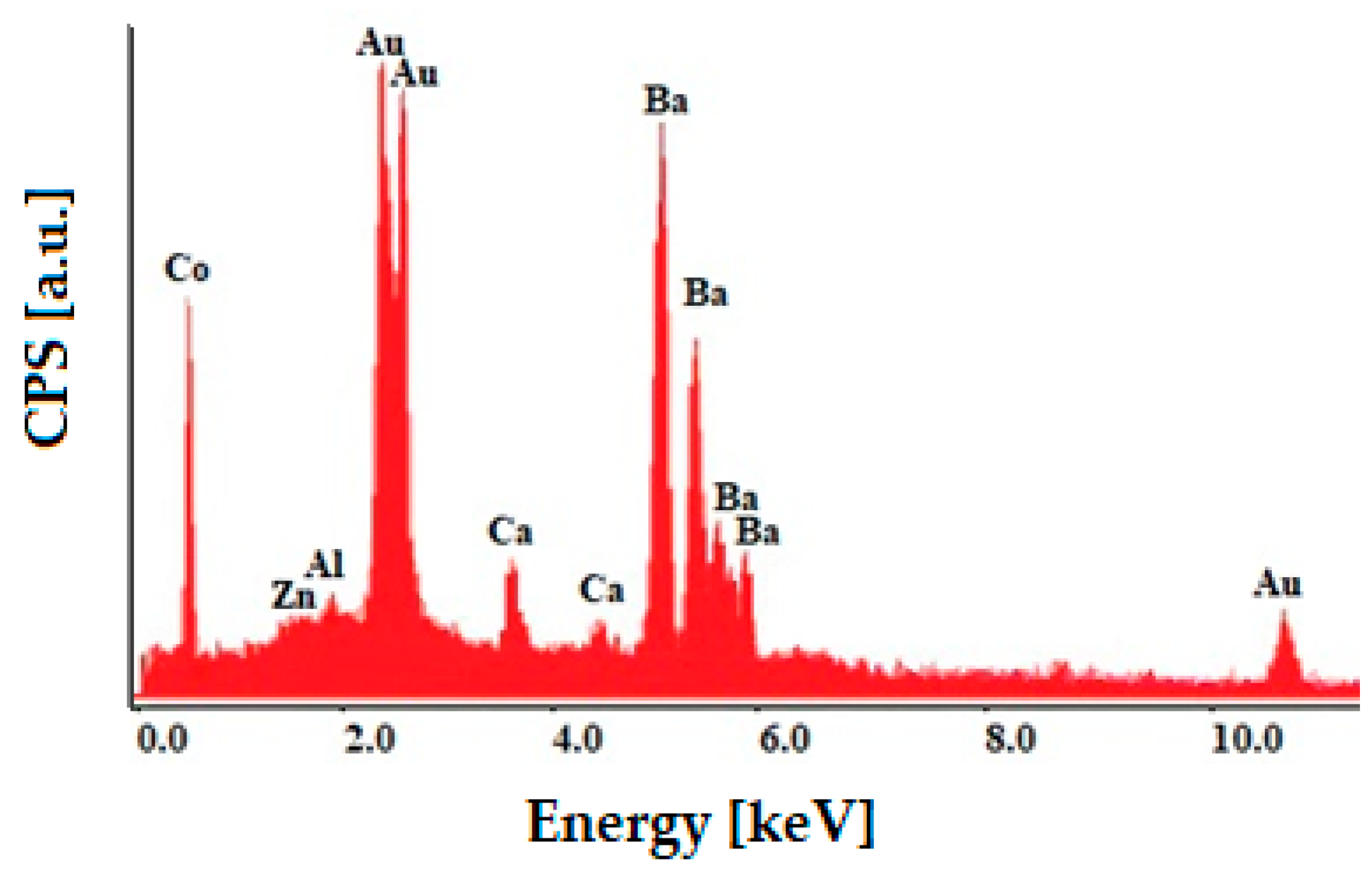 Energies 14 06780 g002 Energies 14 06780 g002