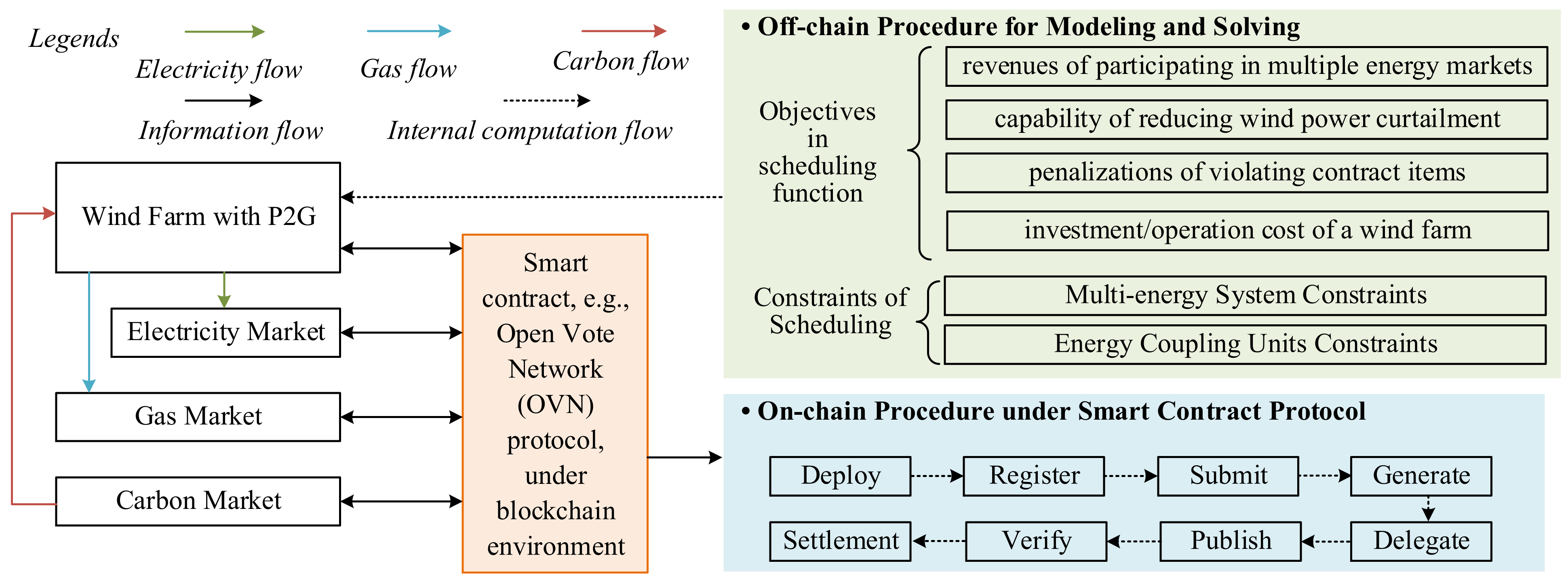 Energies 14 06781 g001