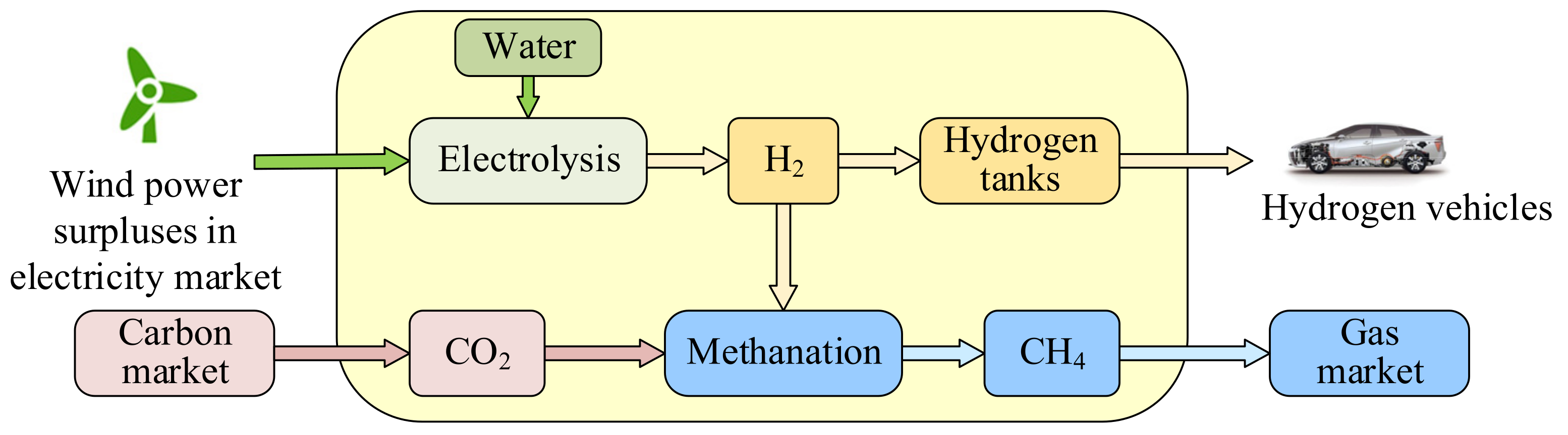 Energies 14 06781 g002