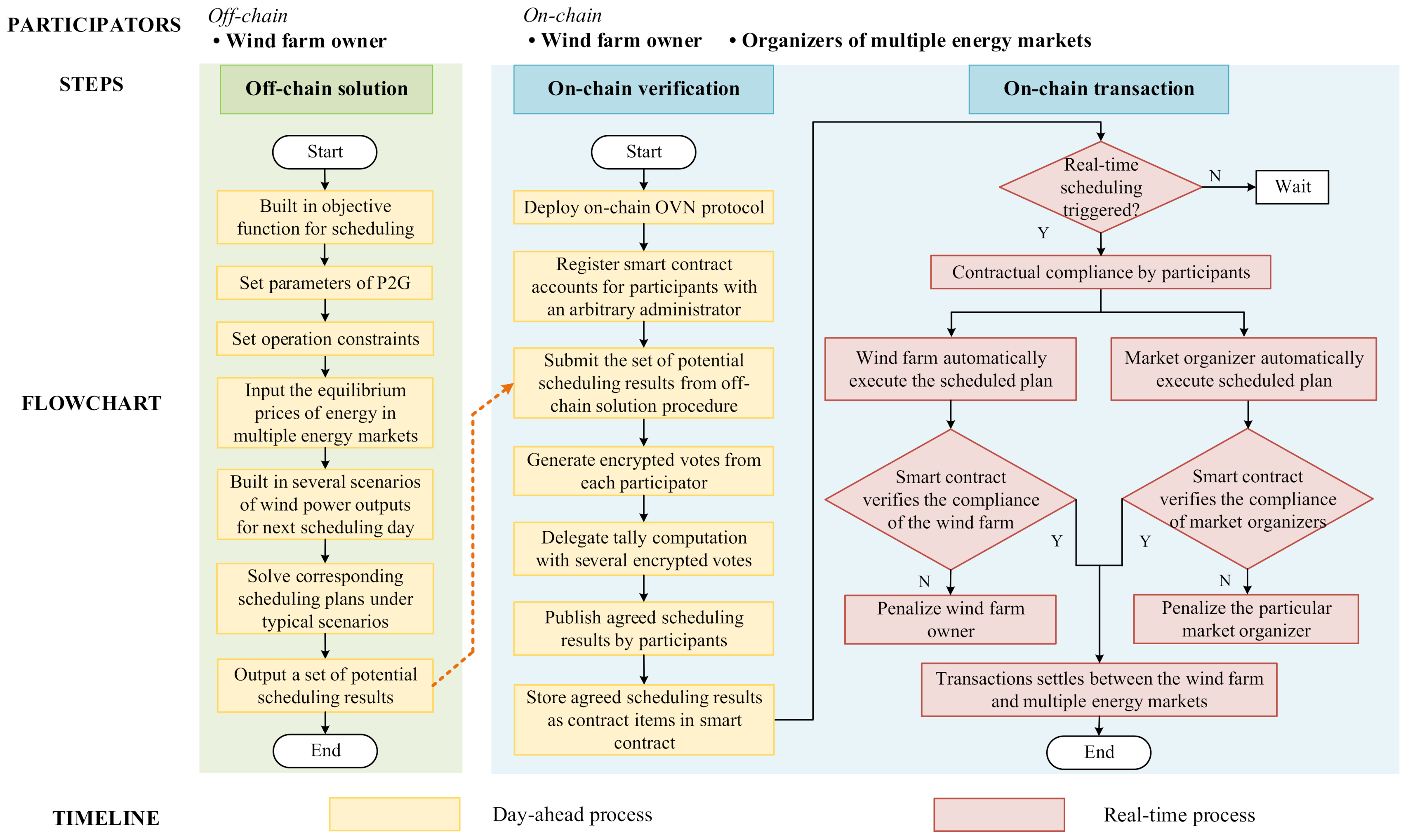 Energies 14 06781 g003