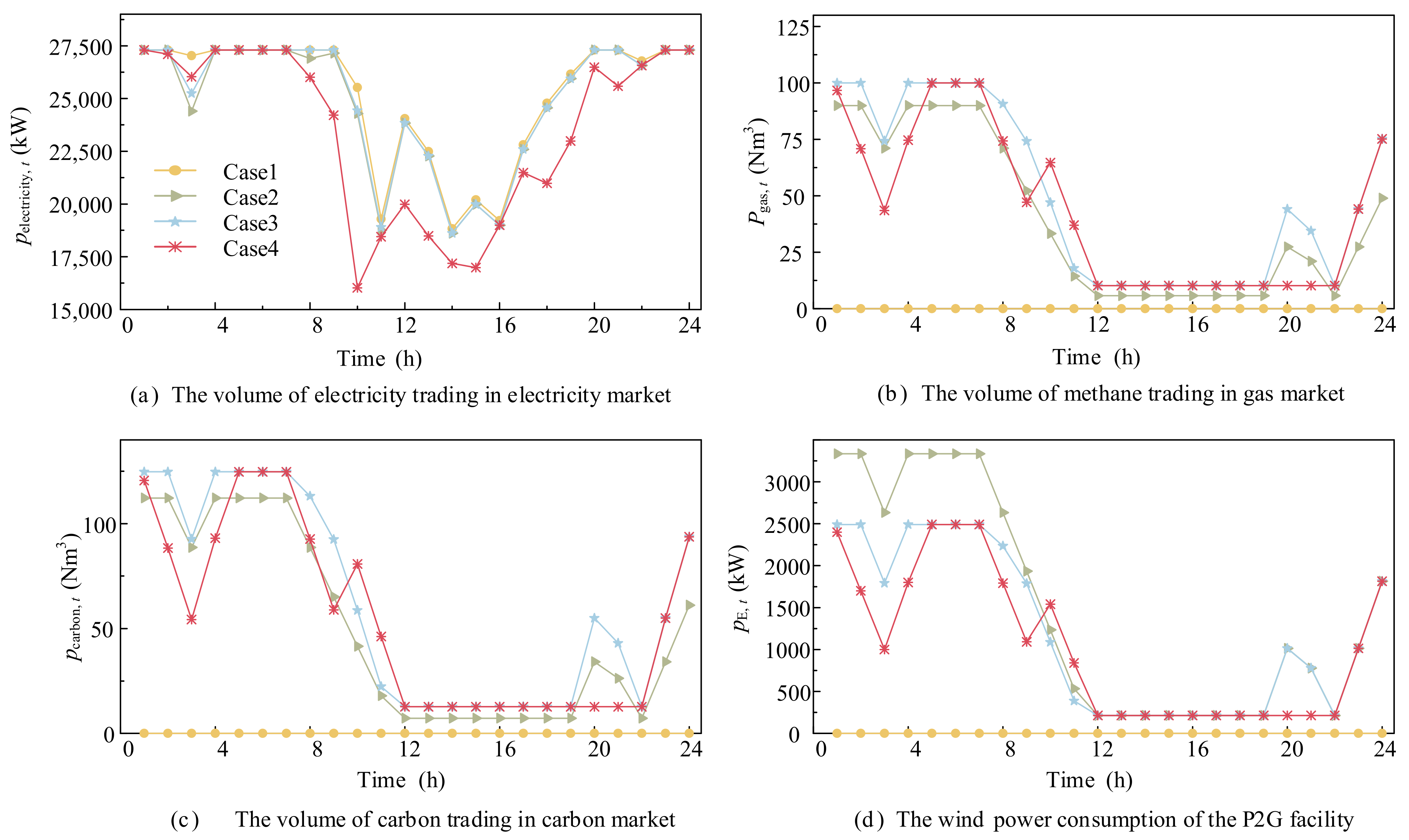 Energies 14 06781 g004