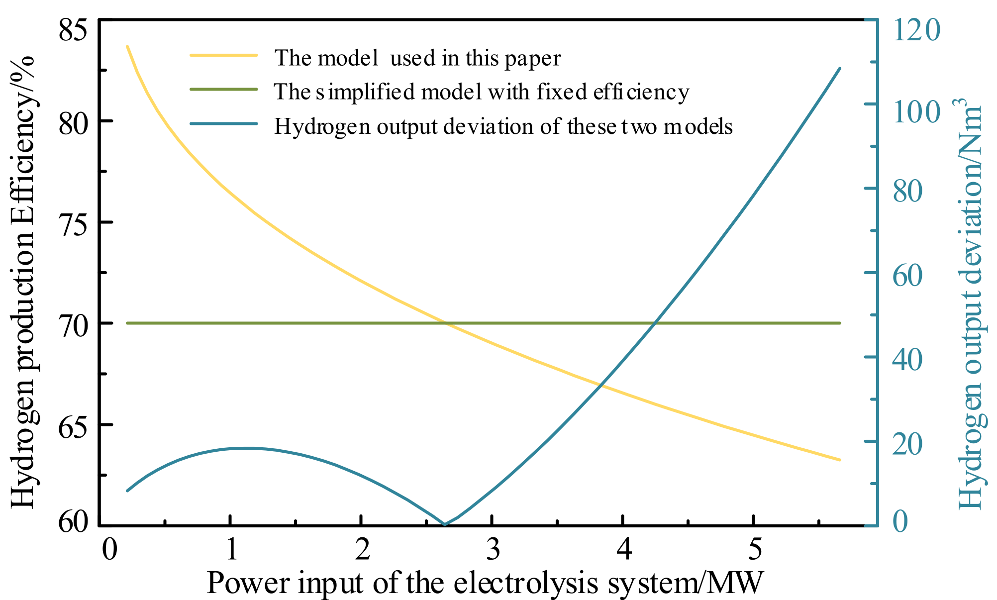 Energies 14 06781 g005