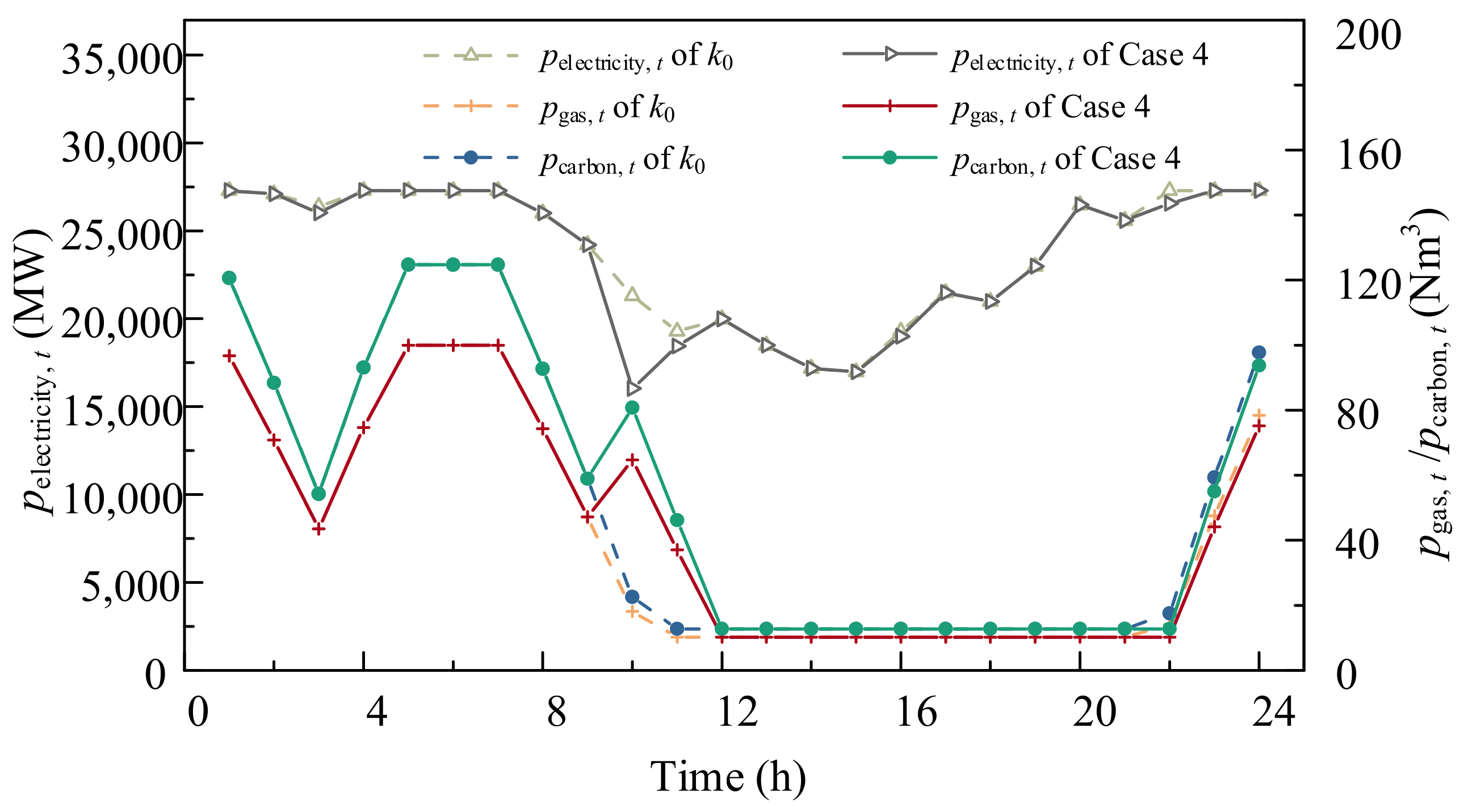 Energies 14 06781 g006