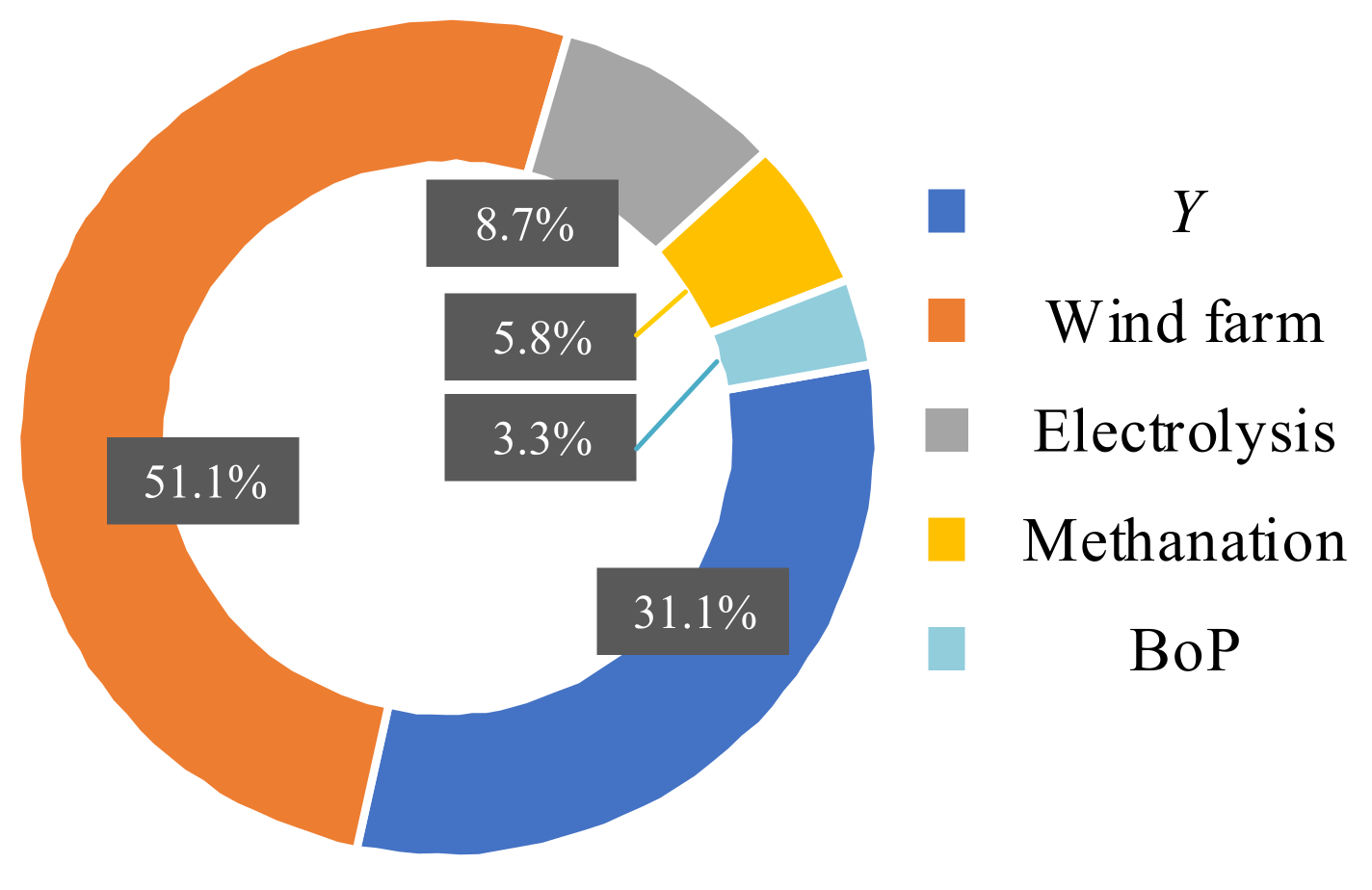 Energies 14 06781 g007