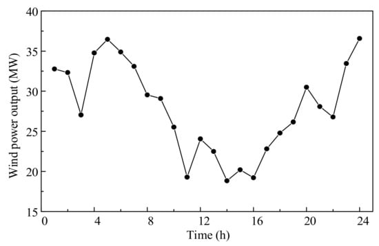 Energies 14 06781 g0a1 550