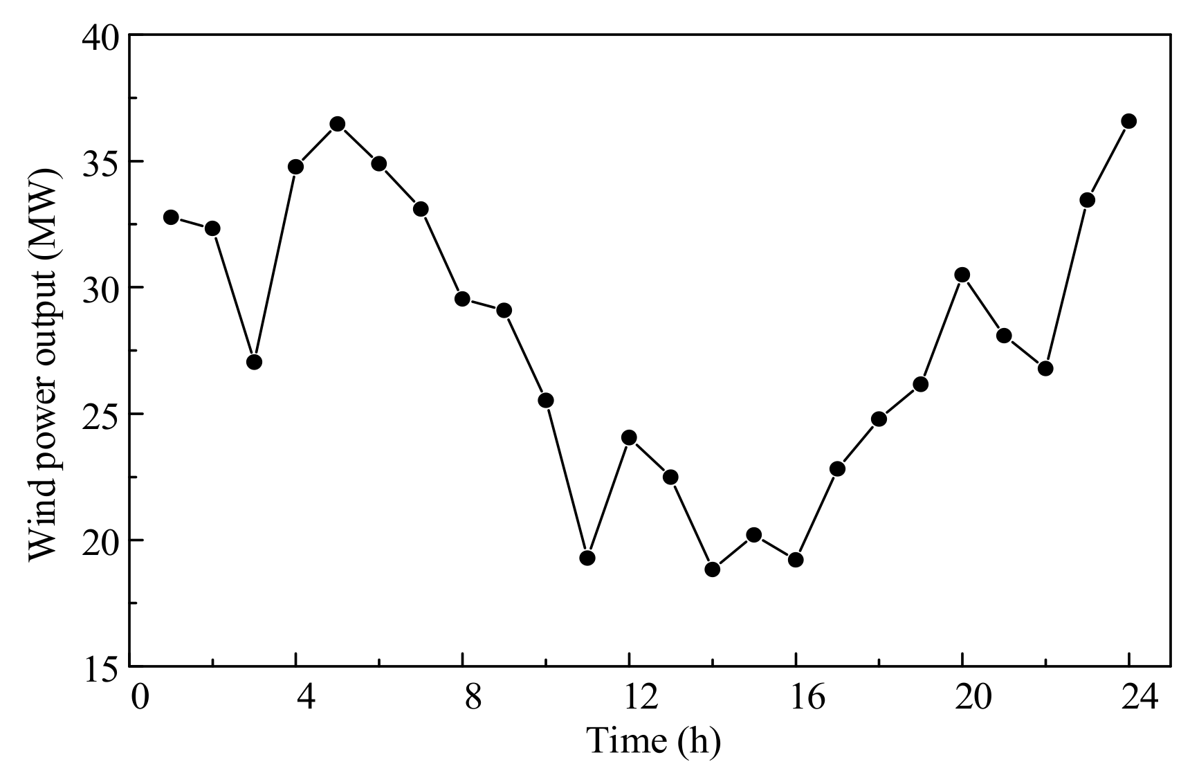 Energies 14 06781 g0a1