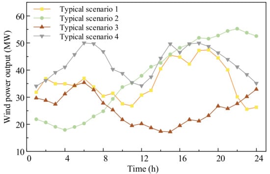 Energies 14 06781 g0a2 550