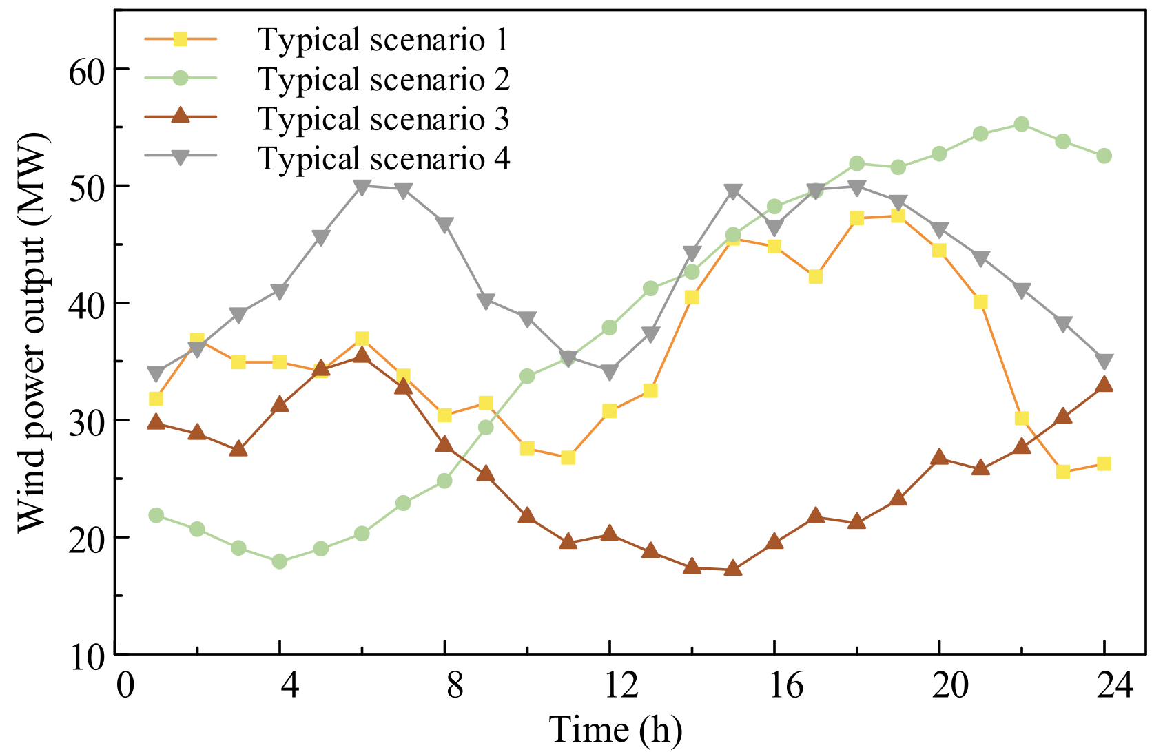 Energies 14 06781 g0a2