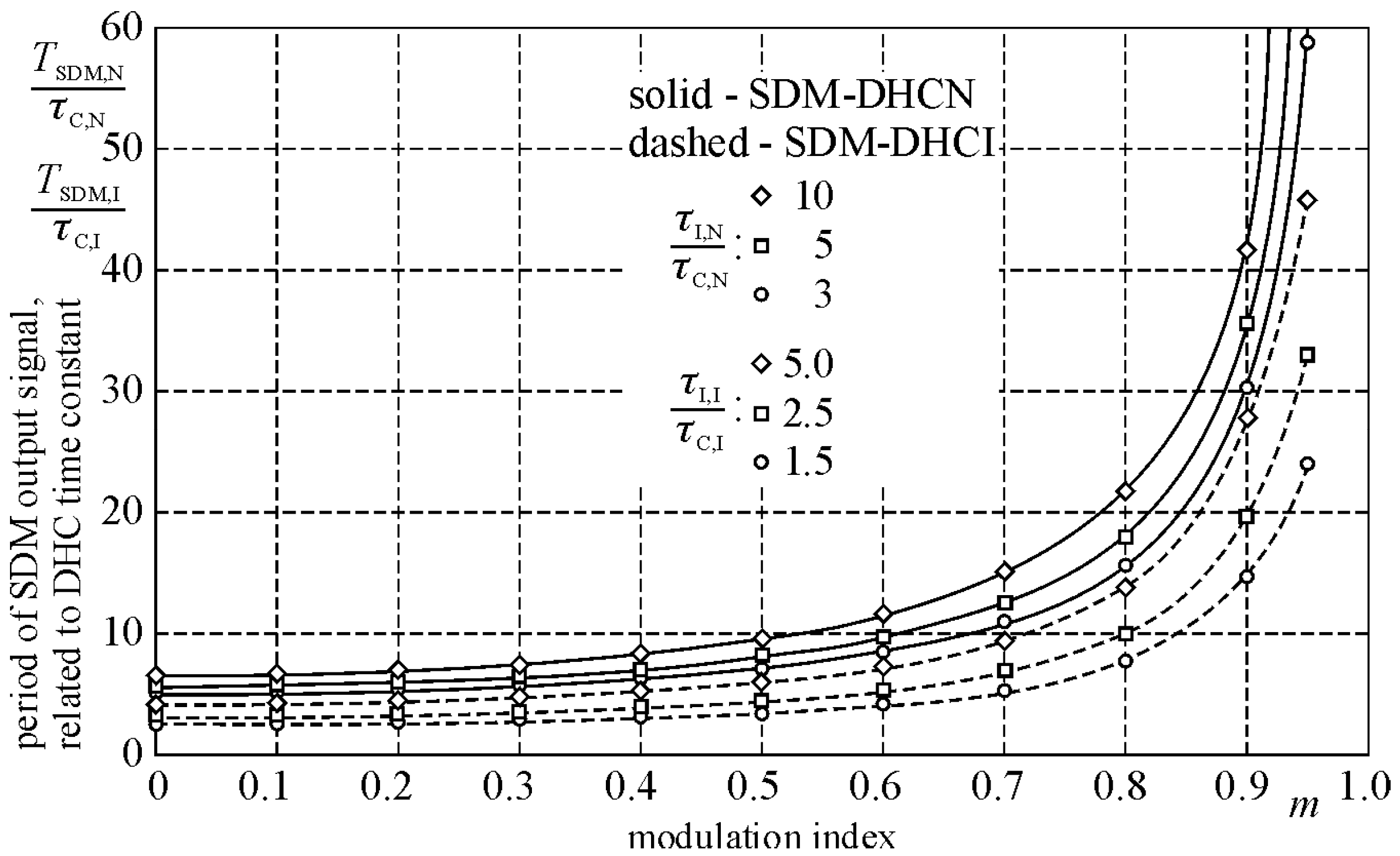 Energies 14 06784 g003
