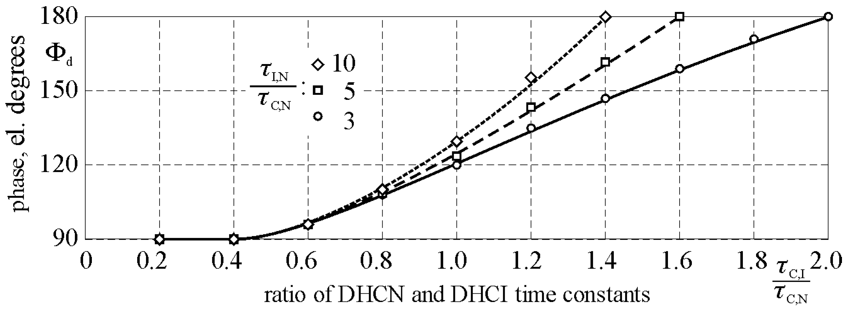 Energies 14 06784 g007