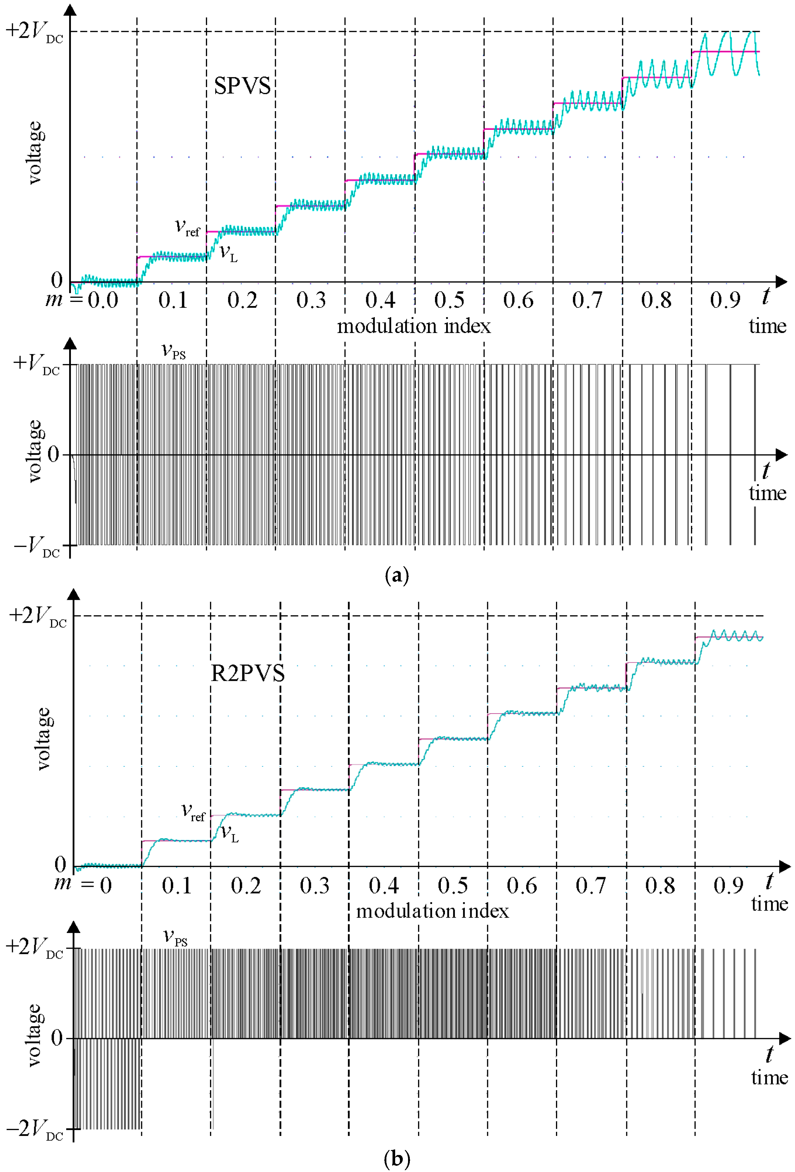 Energies 14 06784 g013a