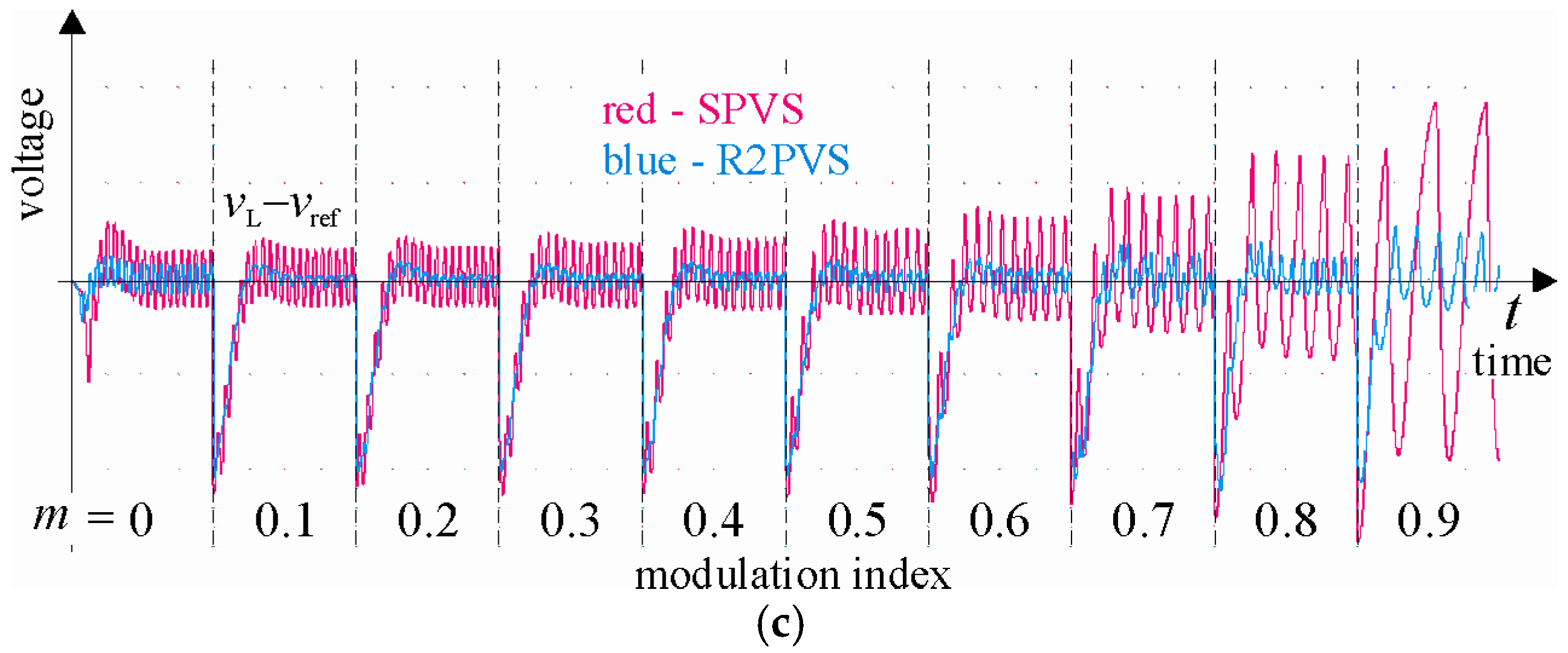 Energies 14 06784 g013b