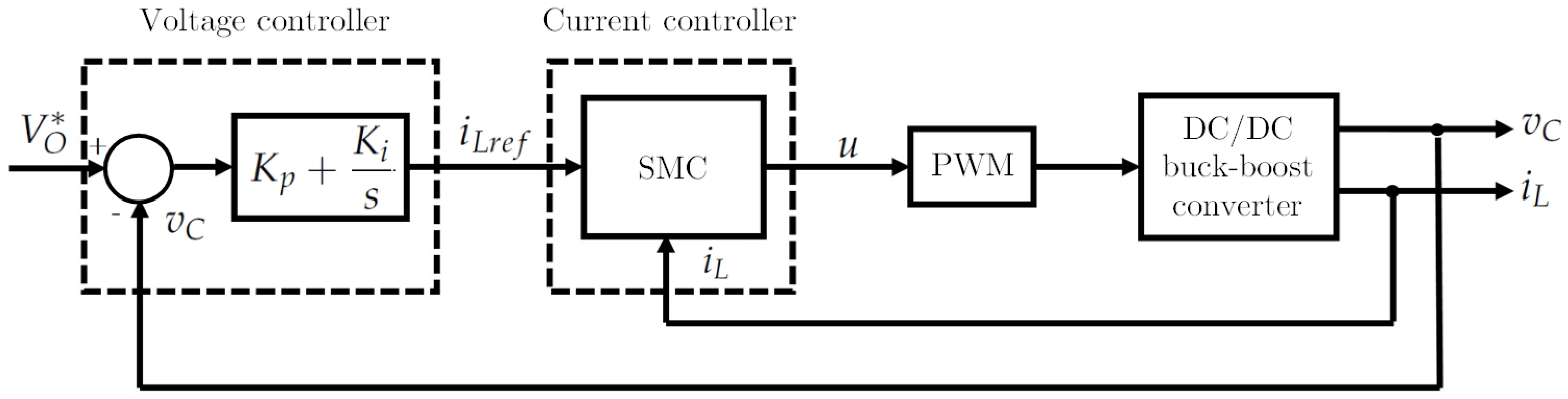 Energies 14 06785 g004